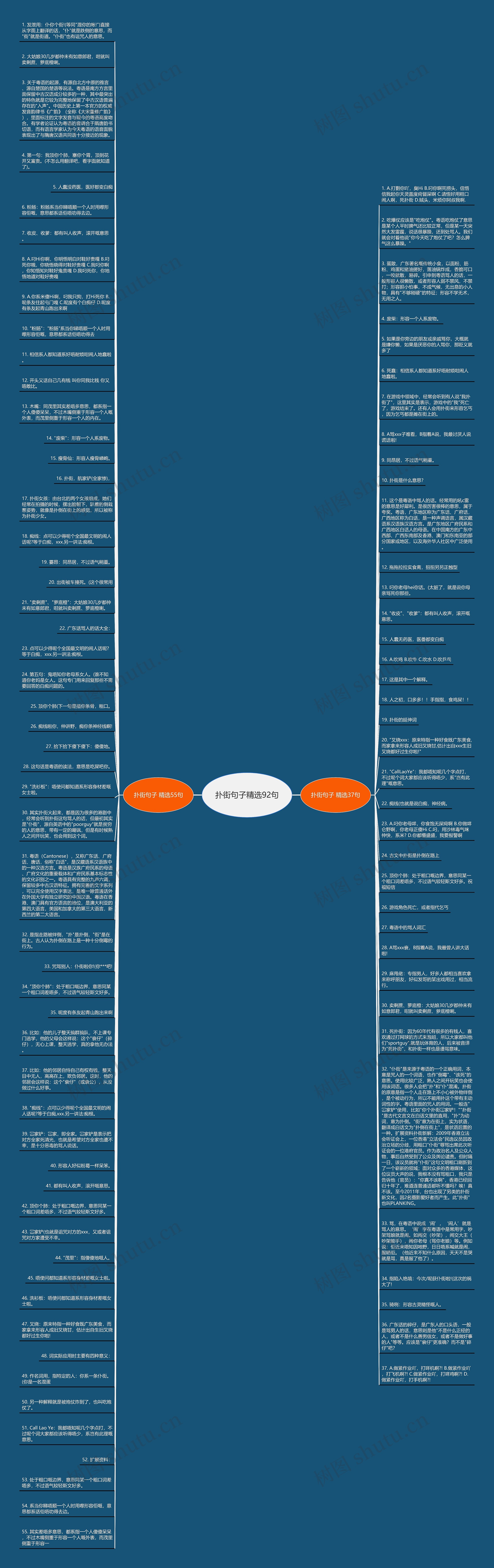 扑街句子精选92句思维导图