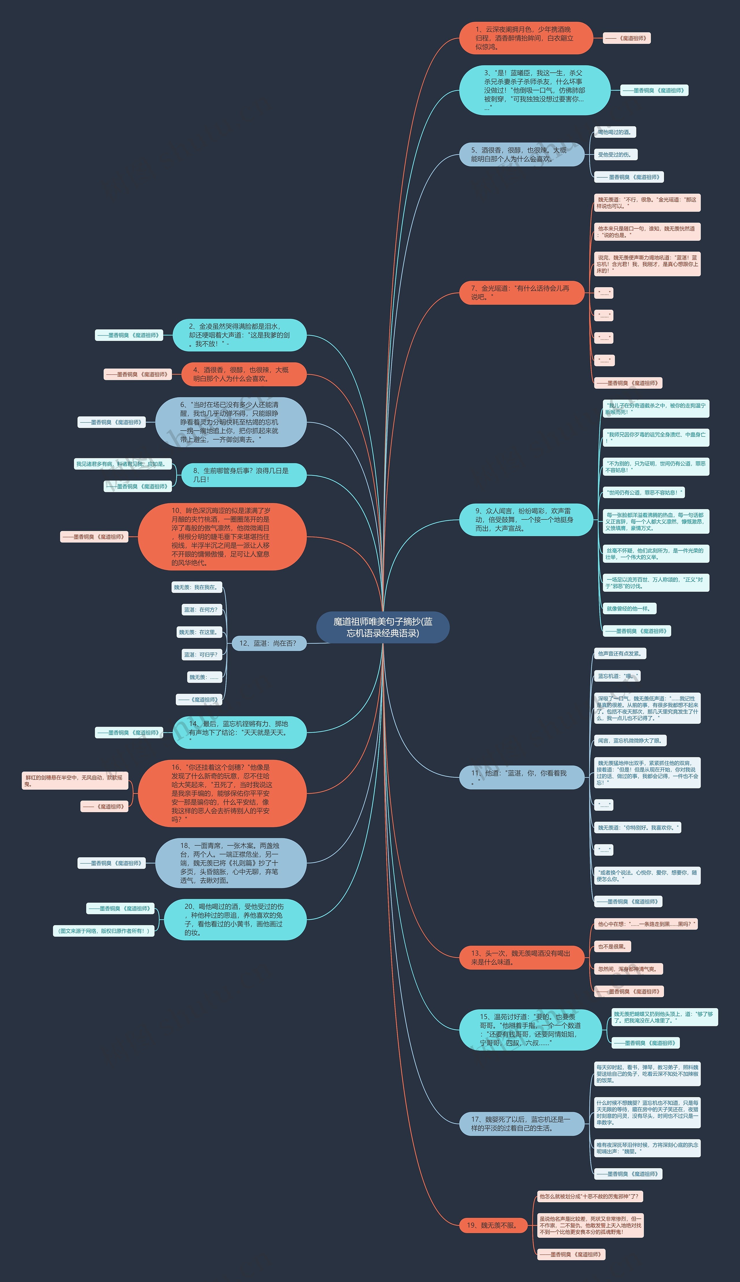 魔道祖师唯美句子摘抄(蓝忘机语录经典语录)思维导图
