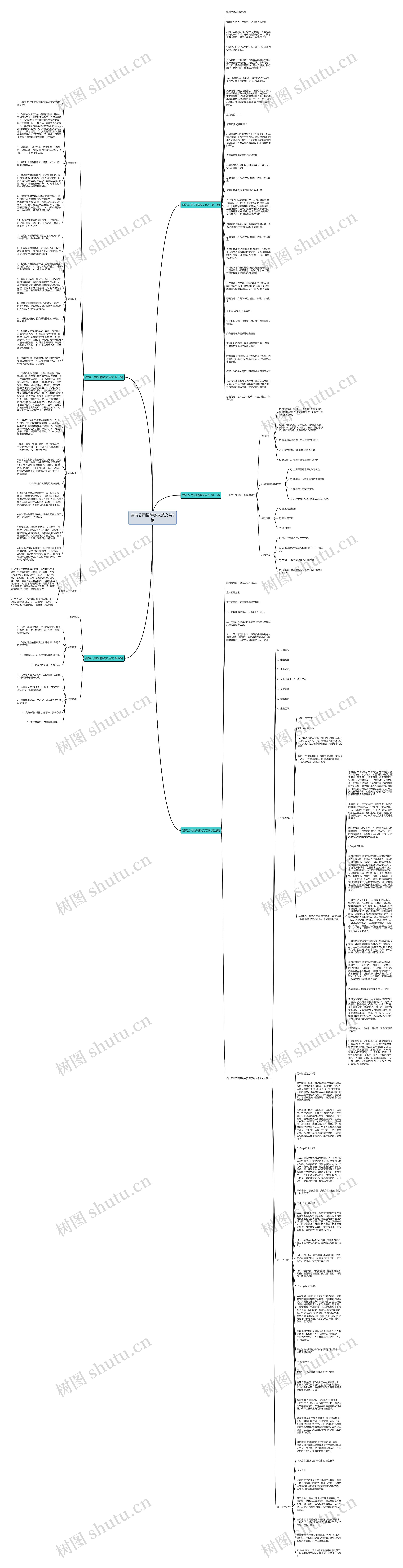 建筑公司招聘微文范文共5篇思维导图