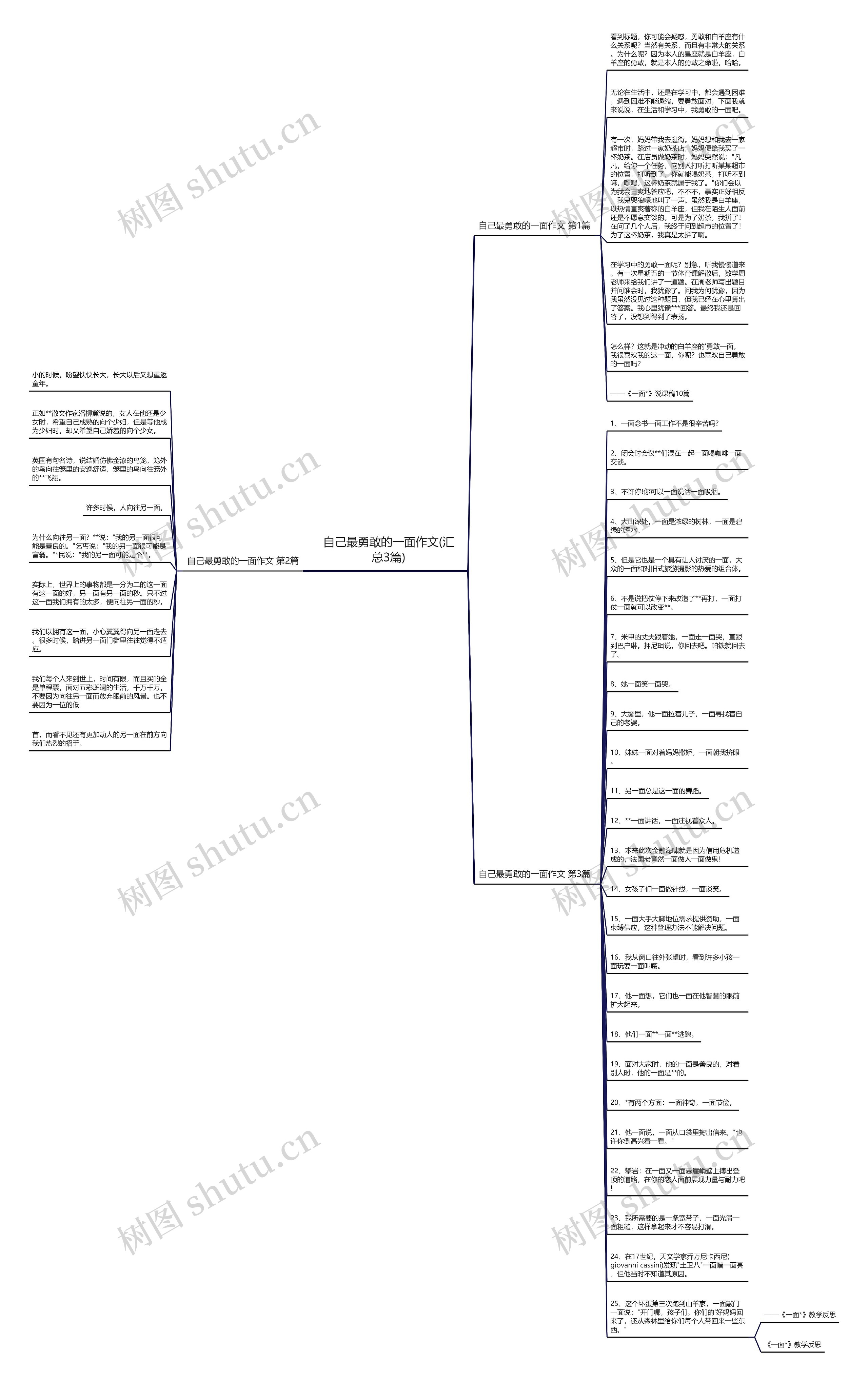 自己最勇敢的一面作文(汇总3篇)思维导图