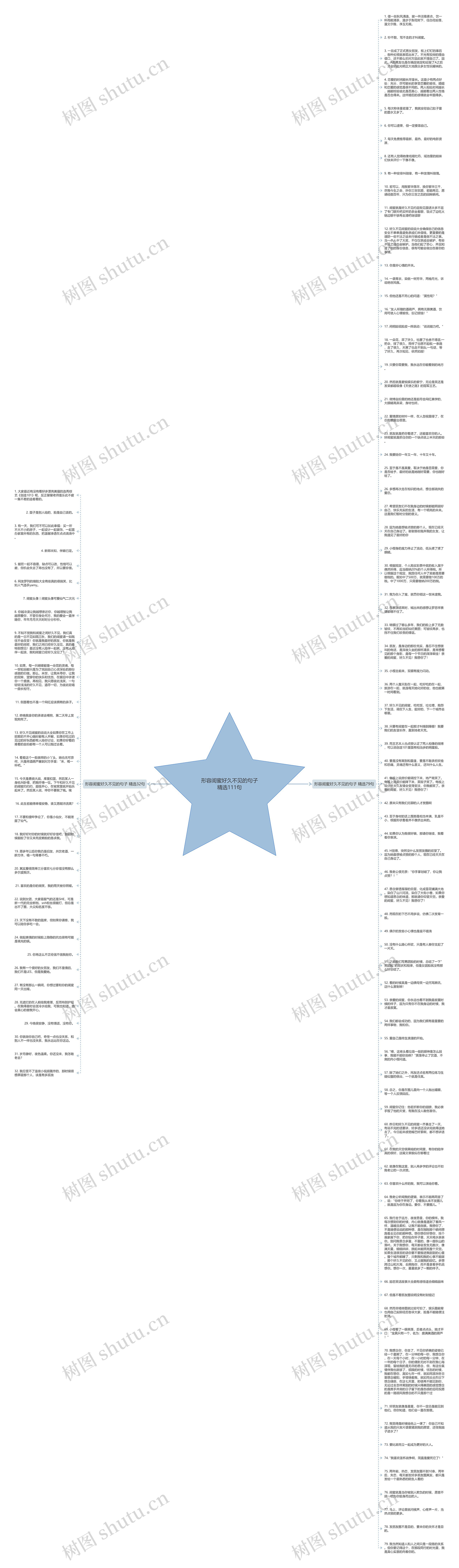 形容闺蜜好久不见的句子精选111句思维导图