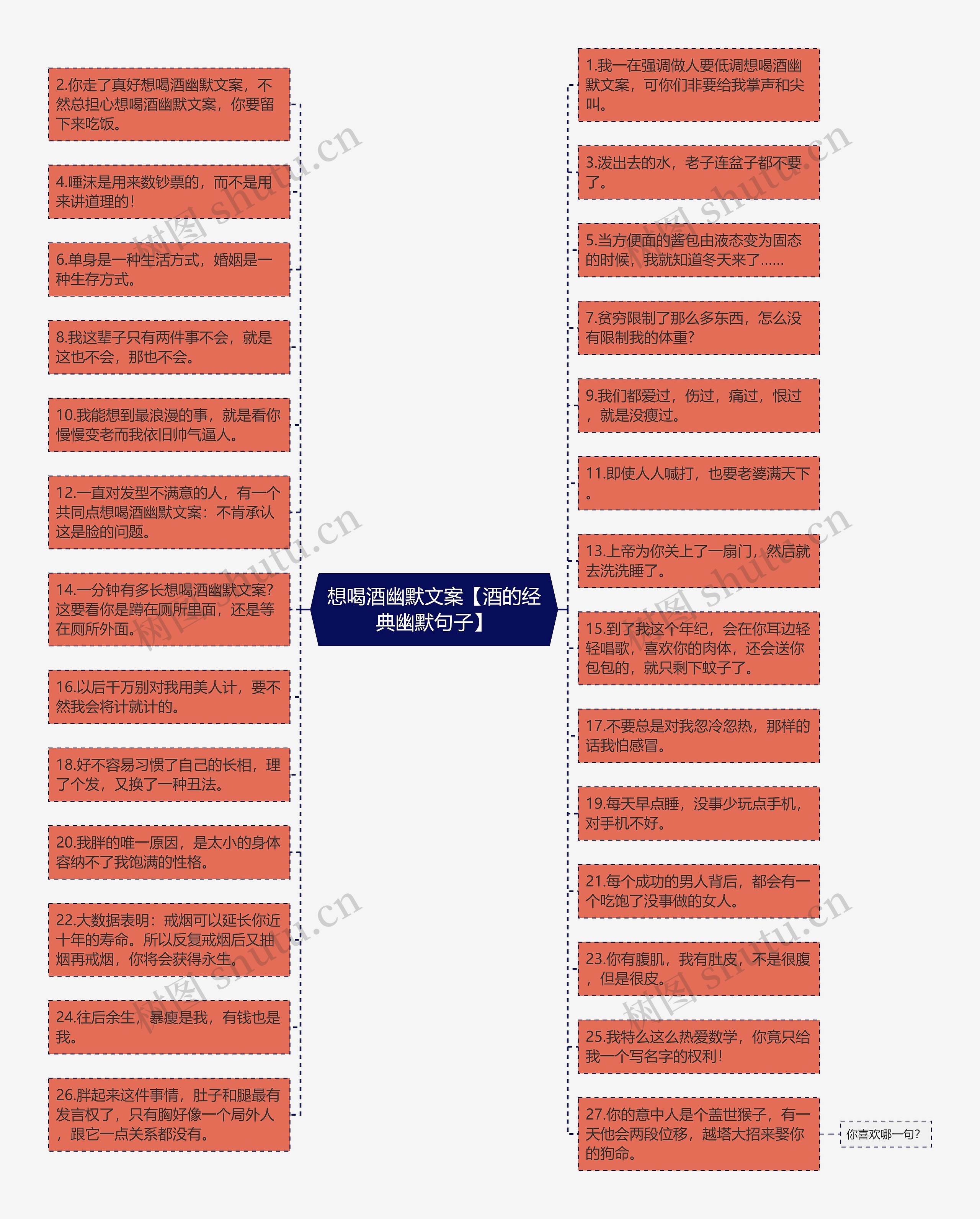 想喝酒幽默文案【酒的经典幽默句子】思维导图
