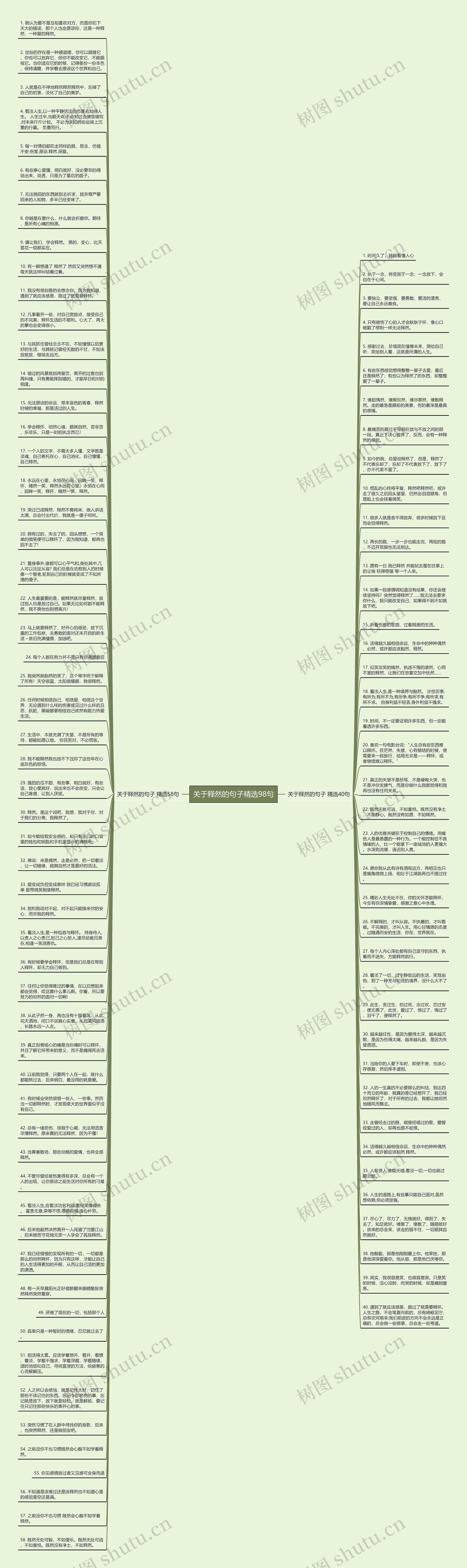 关于释然的句子精选98句思维导图高清图 关于释然的句子精选98句思维导图