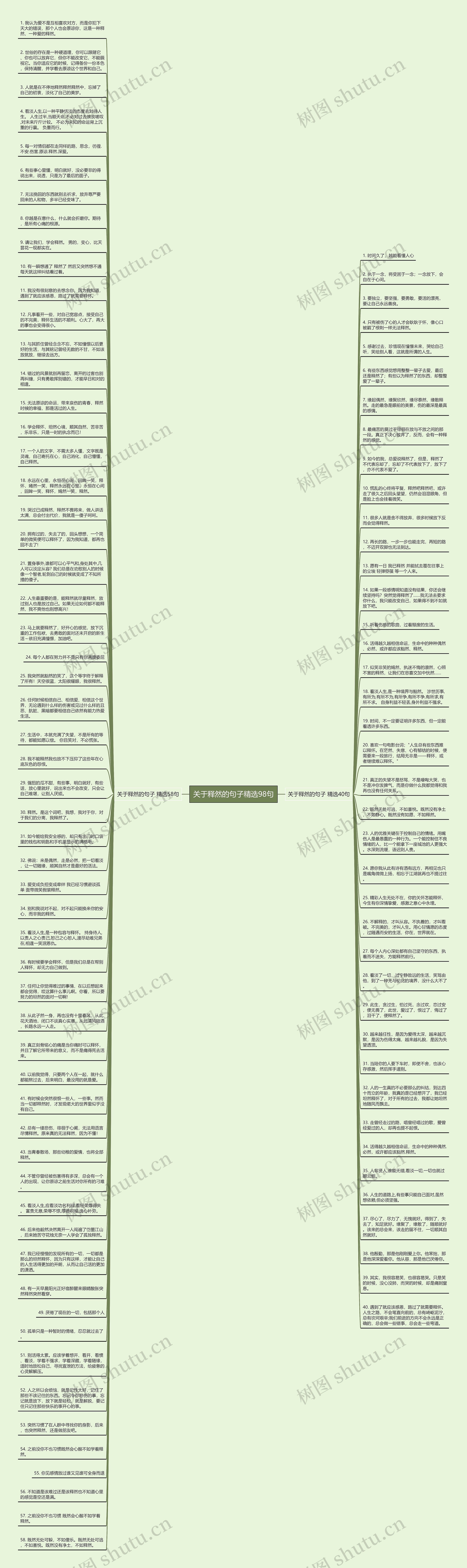 关于释然的句子精选98句思维导图