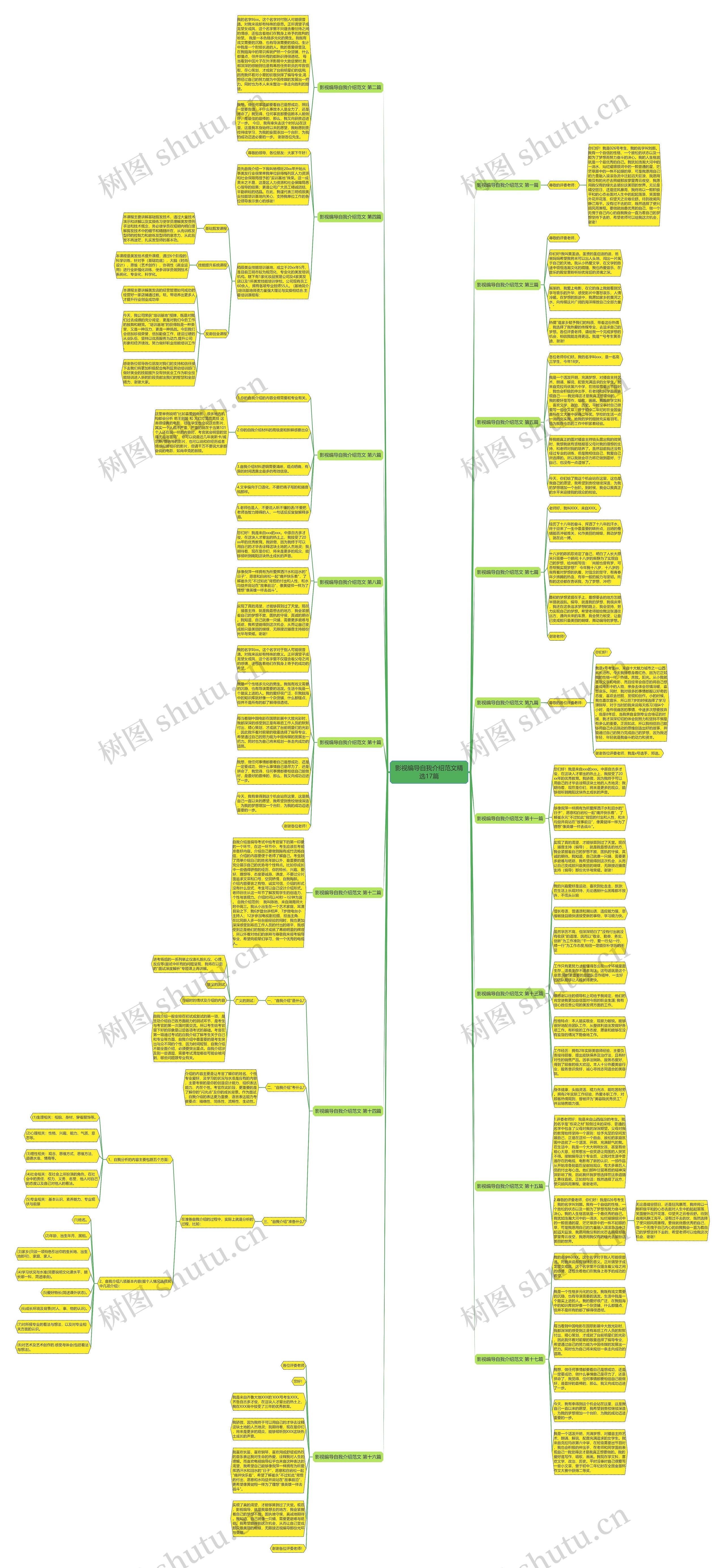 影视编导自我介绍范文精选17篇思维导图
