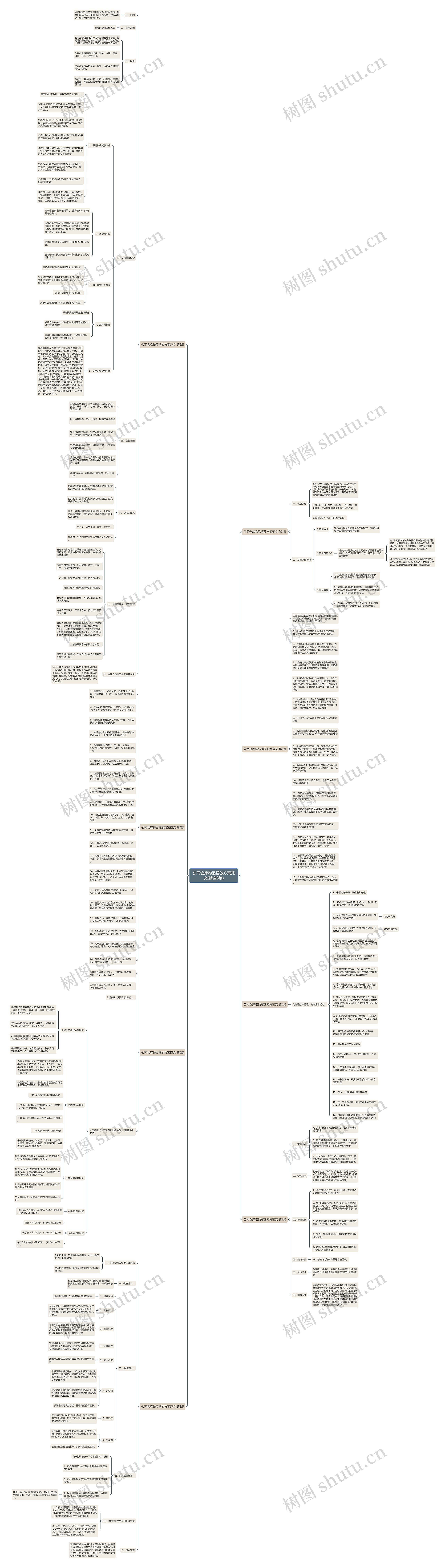 公司仓库物品摆放方案范文(精选8篇)思维导图