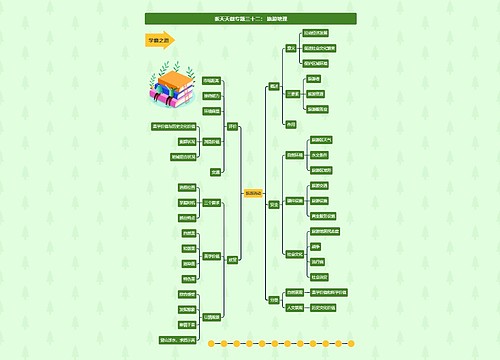 张天天微专题三十二: 旅游地理思维导图