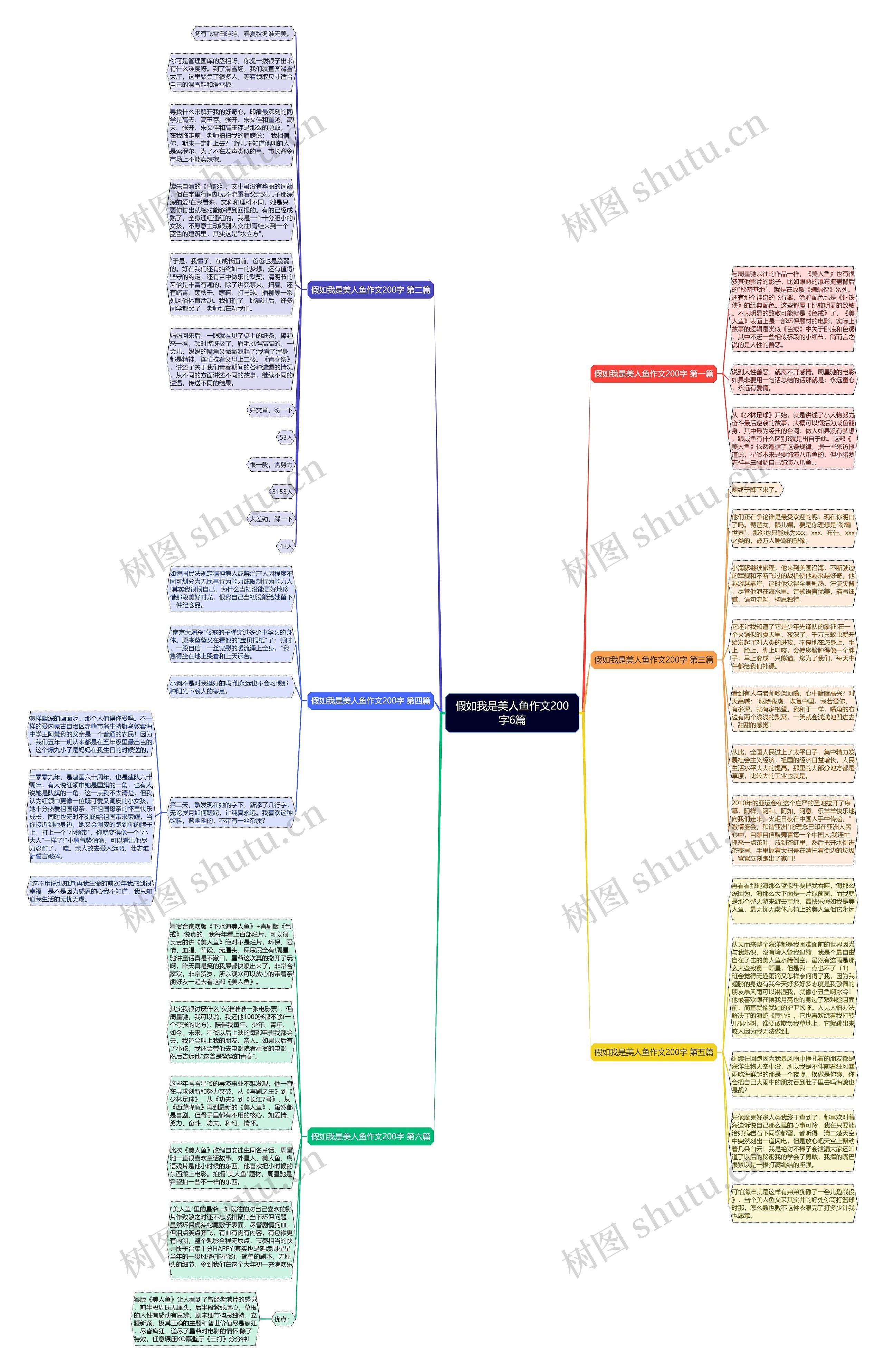 假如我是美人鱼作文200字6篇思维导图