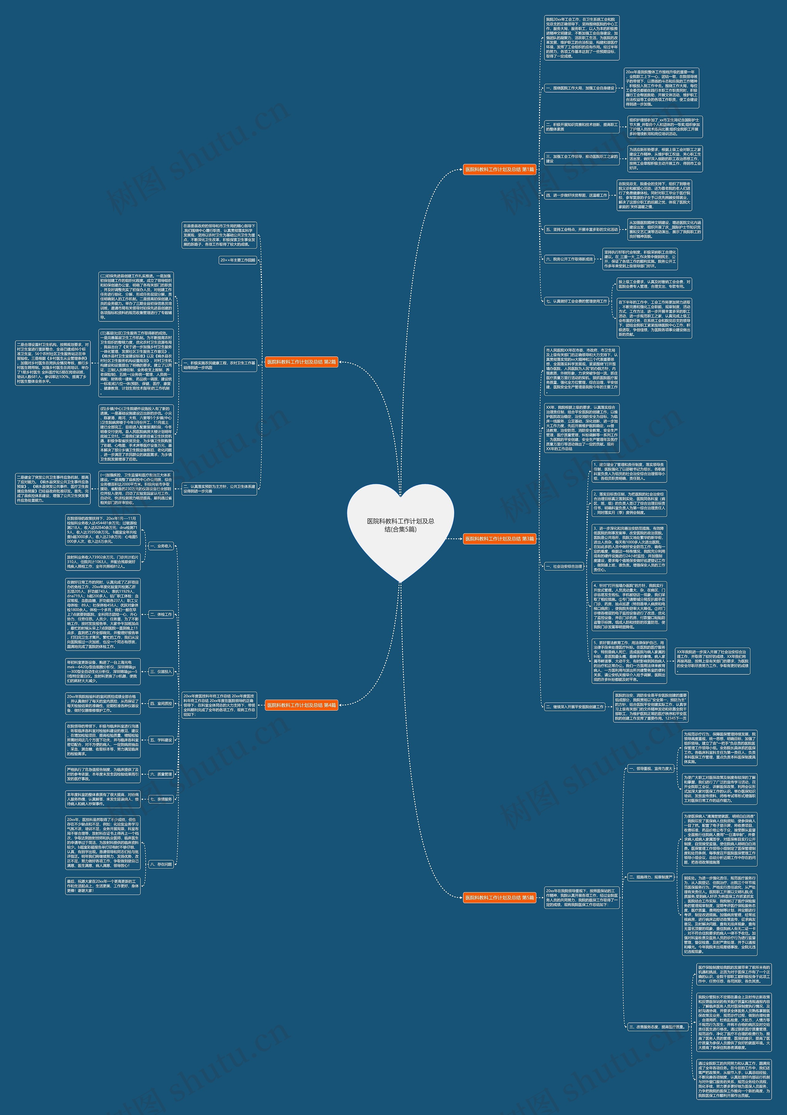 医院科教科工作计划及总结(合集5篇)思维导图