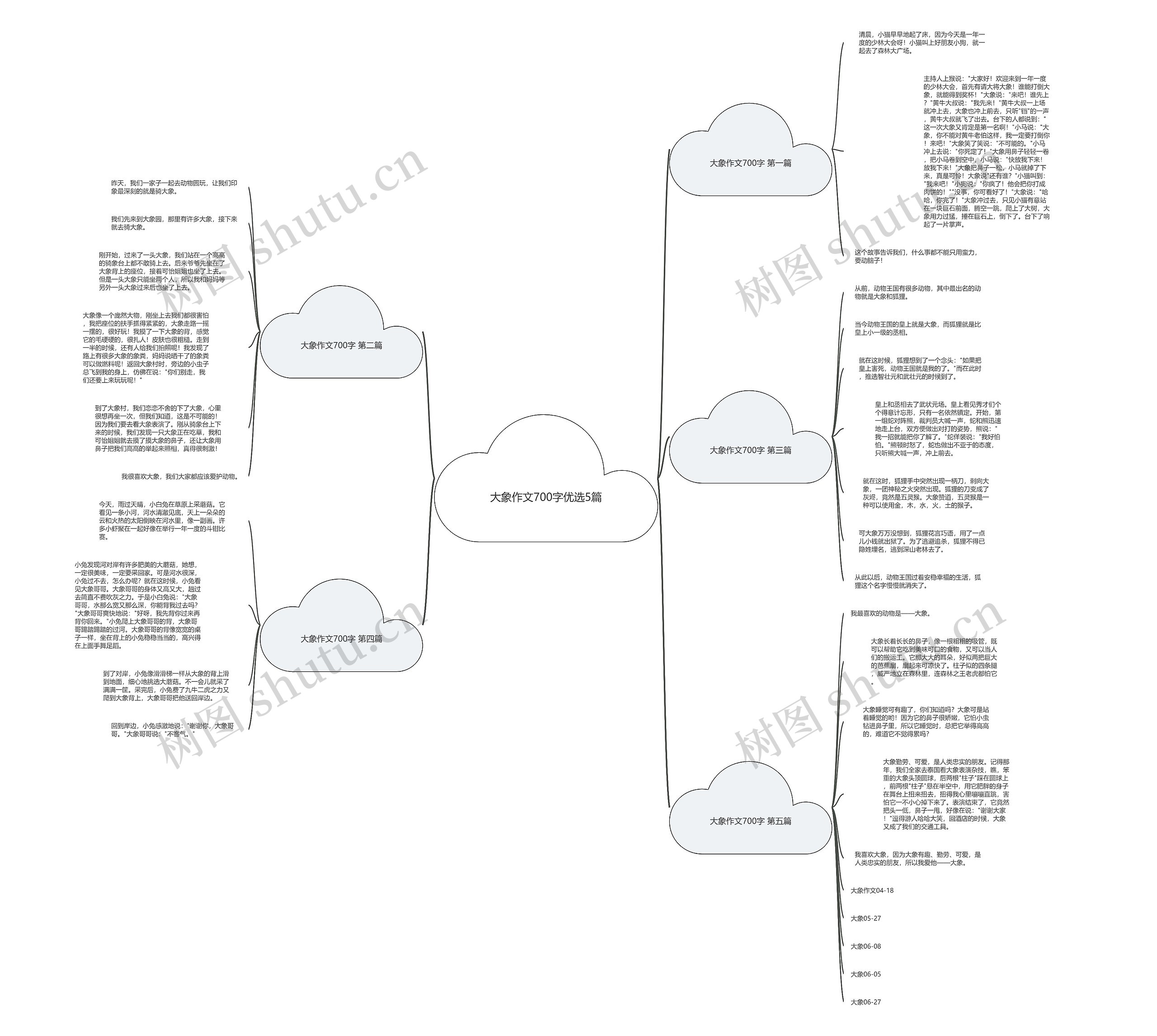 大象作文700字优选5篇思维导图