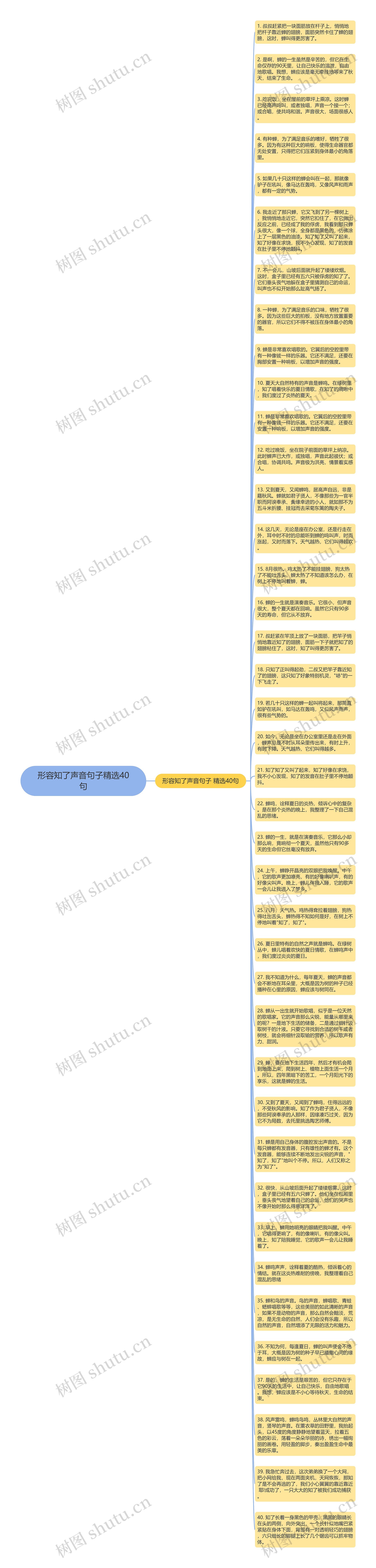 形容知了声音句子精选40句思维导图