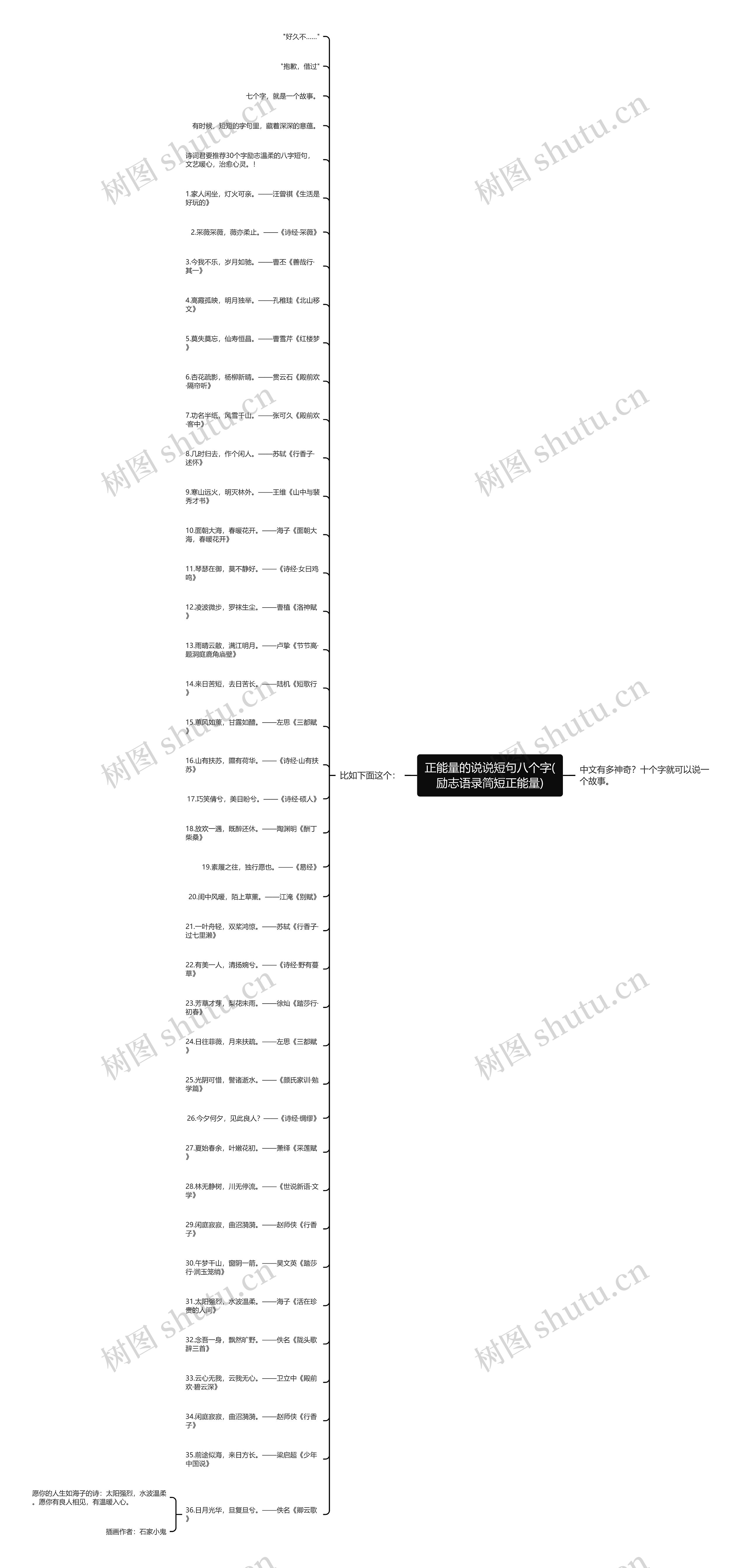 正能量的说说短句八个字(励志语录简短正能量)