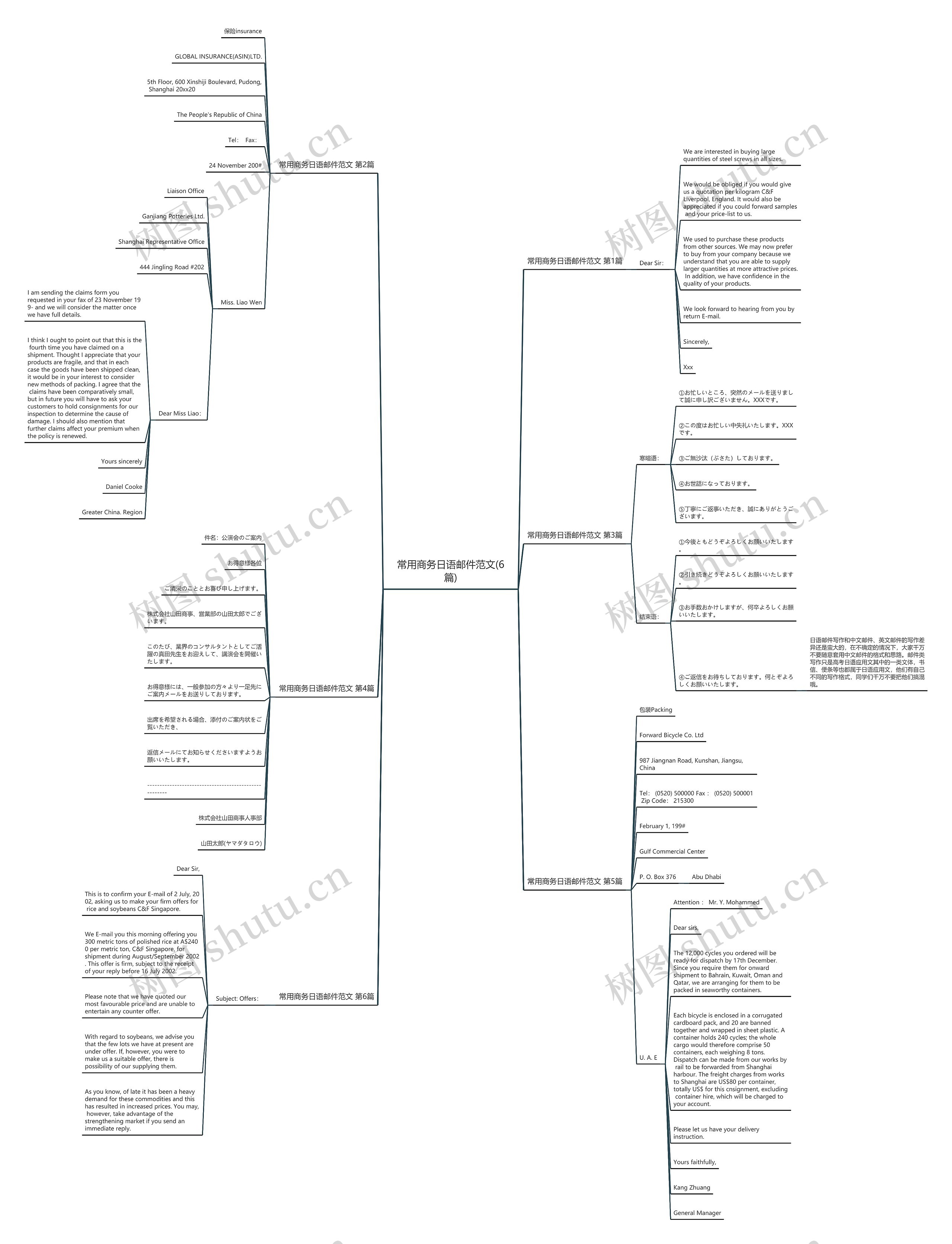 常用商务日语邮件范文(6篇)思维导图