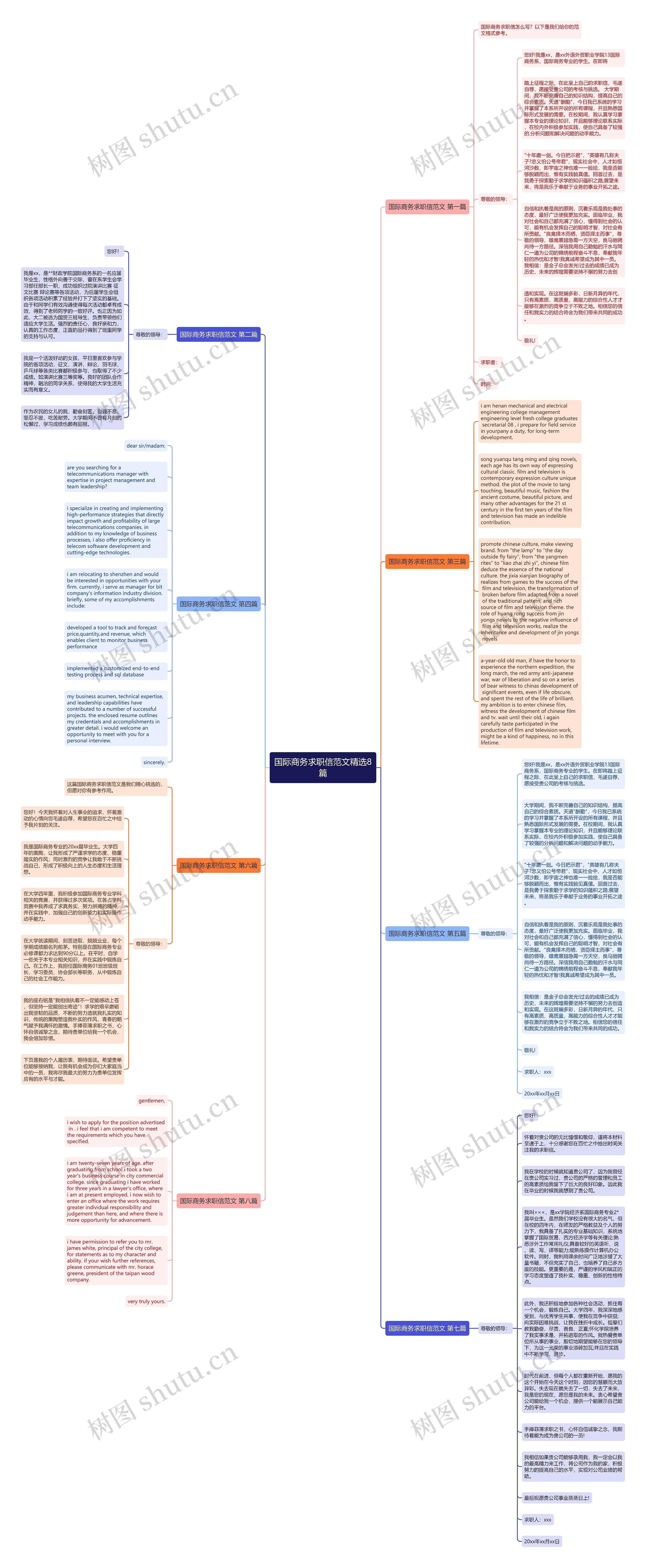 国际商务求职信范文精选8篇思维导图