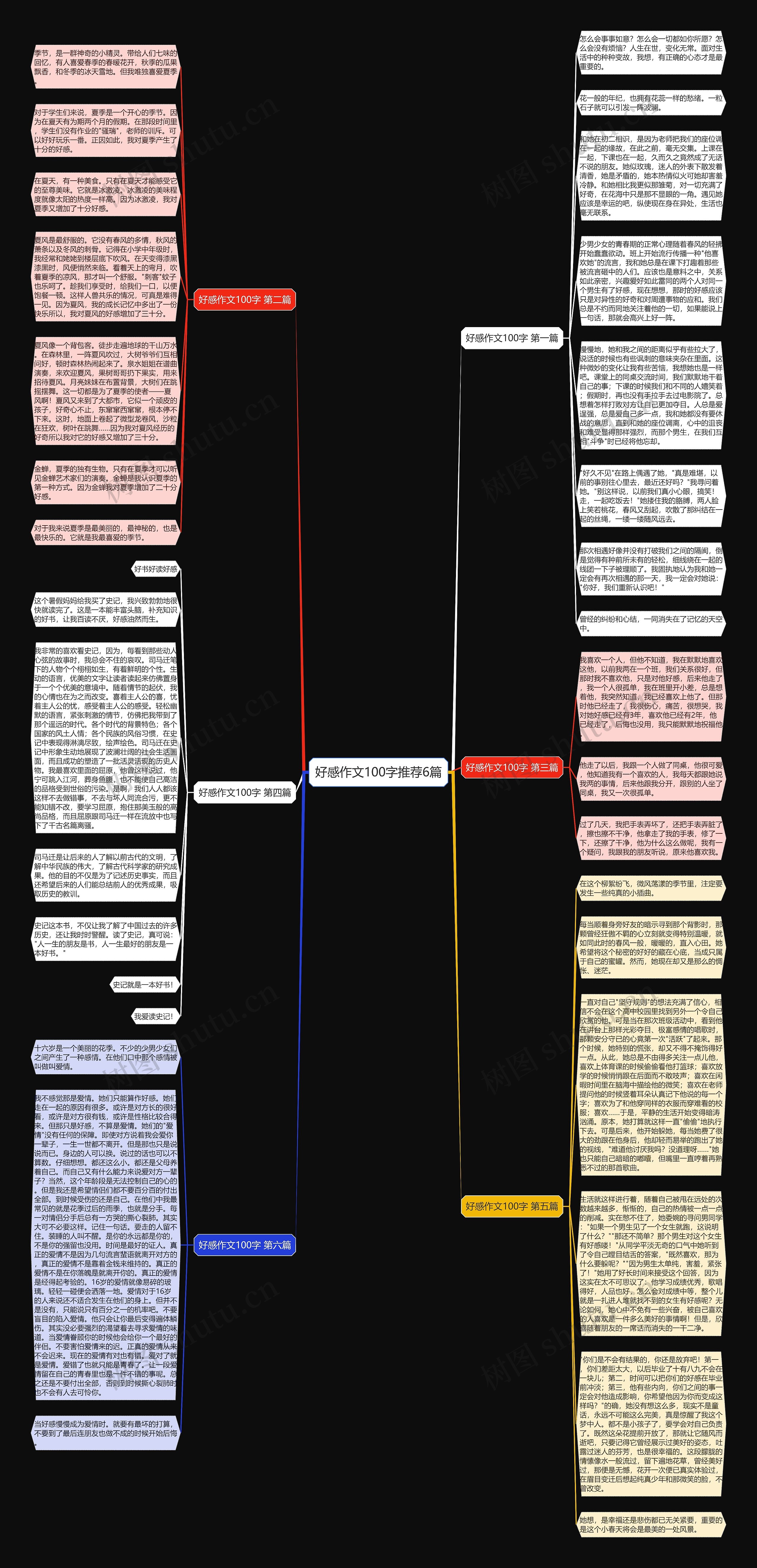 好感作文100字推荐6篇思维导图