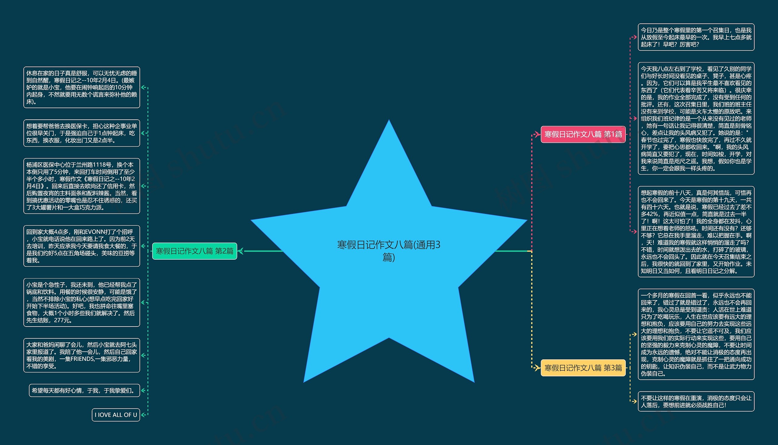 寒假日记作文八篇(通用3篇)思维导图