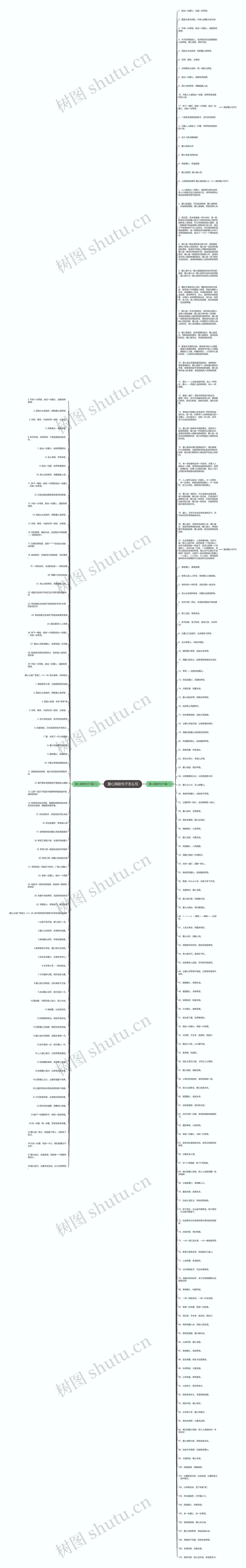 爱心捐助句子怎么写思维导图