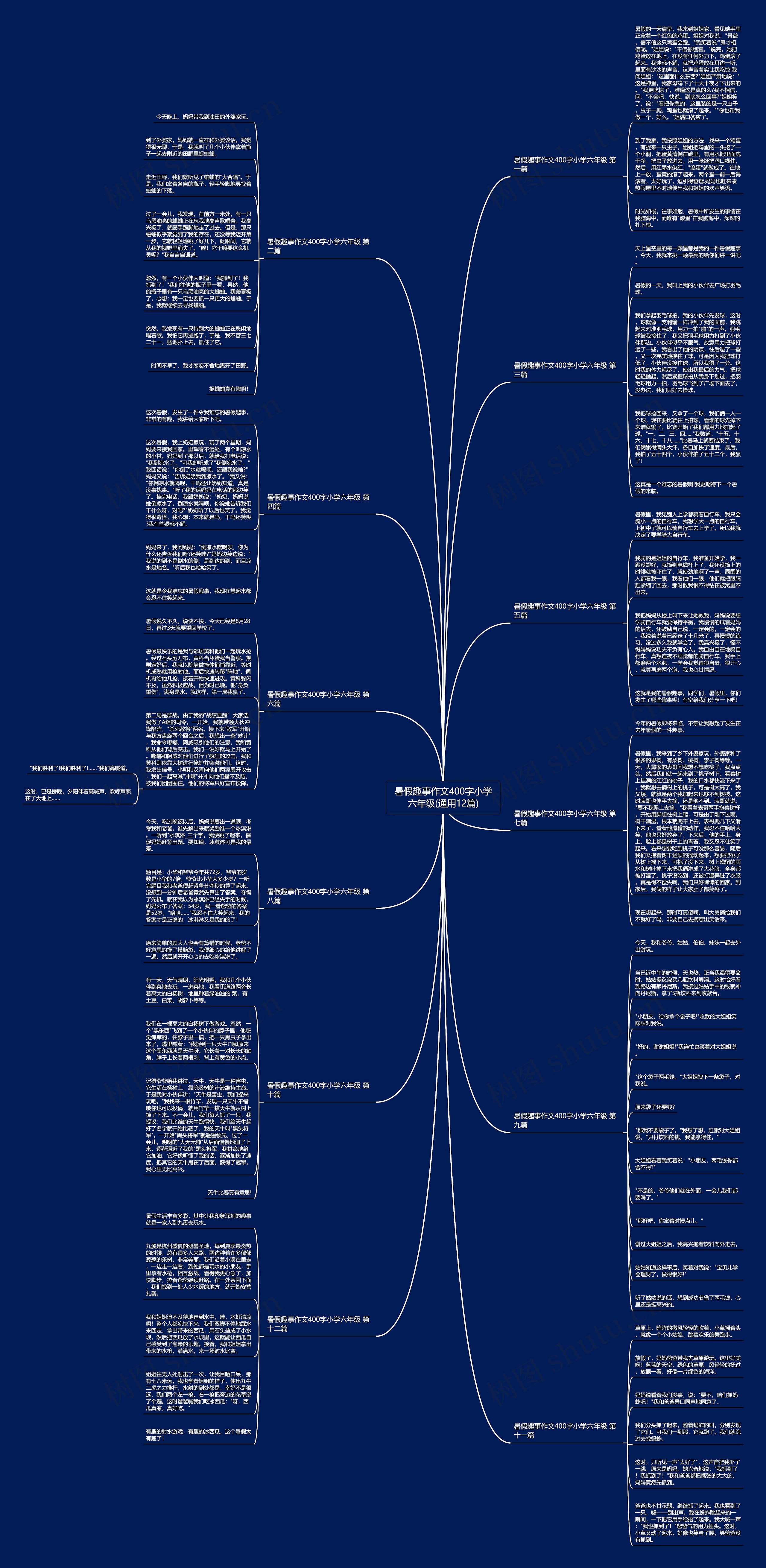 暑假趣事作文400字小学六年级(通用12篇)思维导图