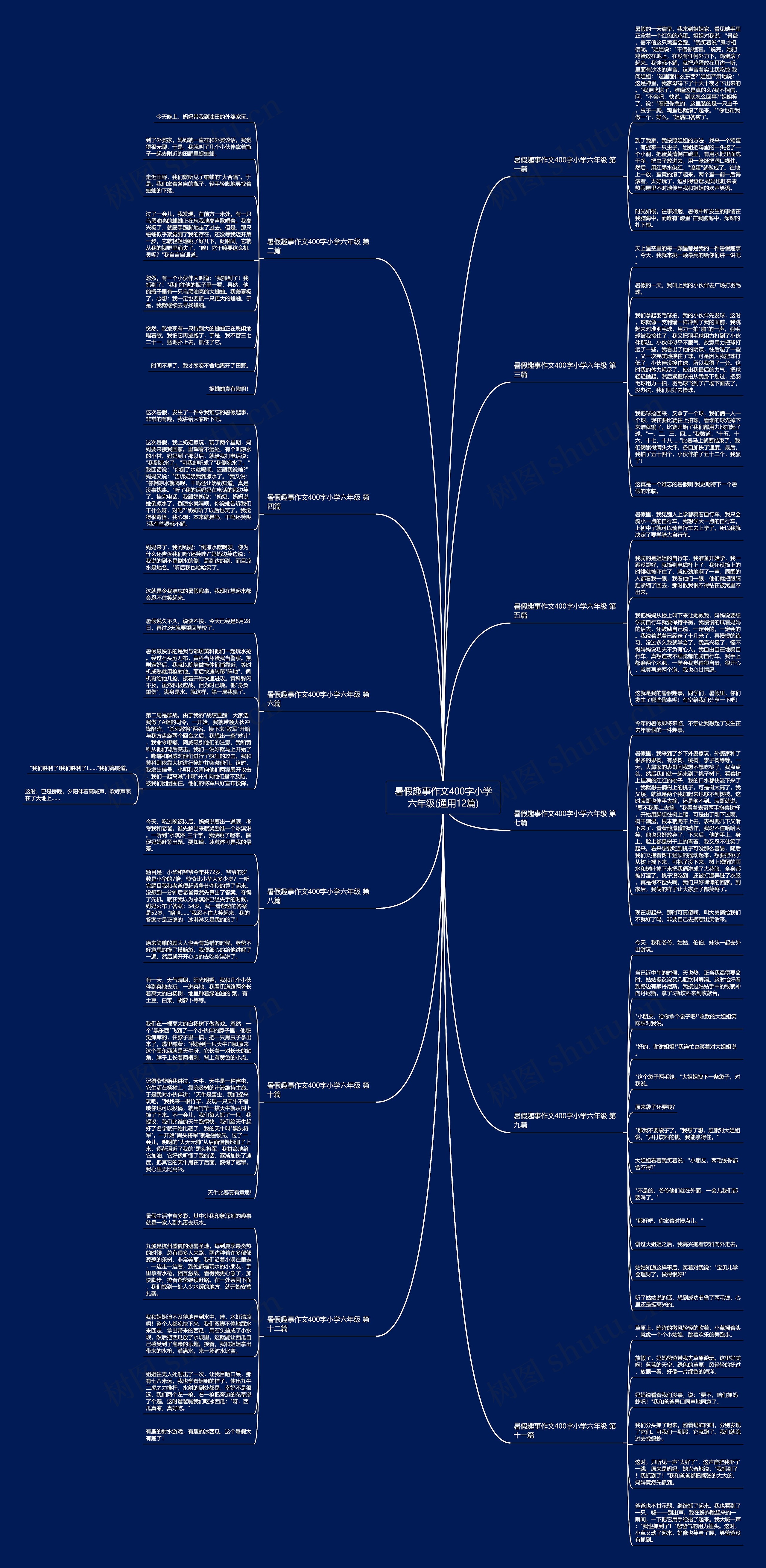 暑假趣事作文400字小学六年级(通用12篇) 暑假趣事作文400字小学六年级(通用12篇)