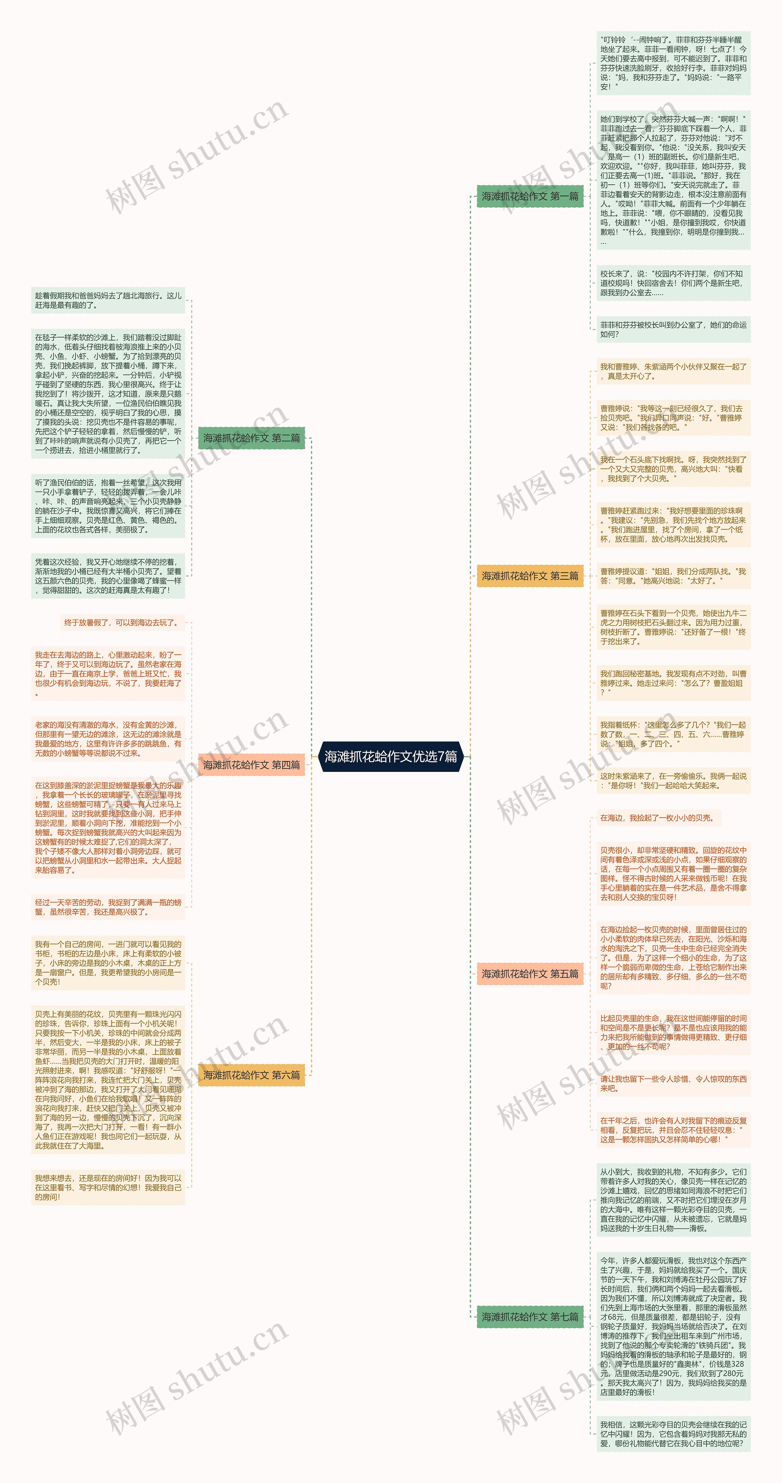 海滩抓花蛤作文优选7篇思维导图