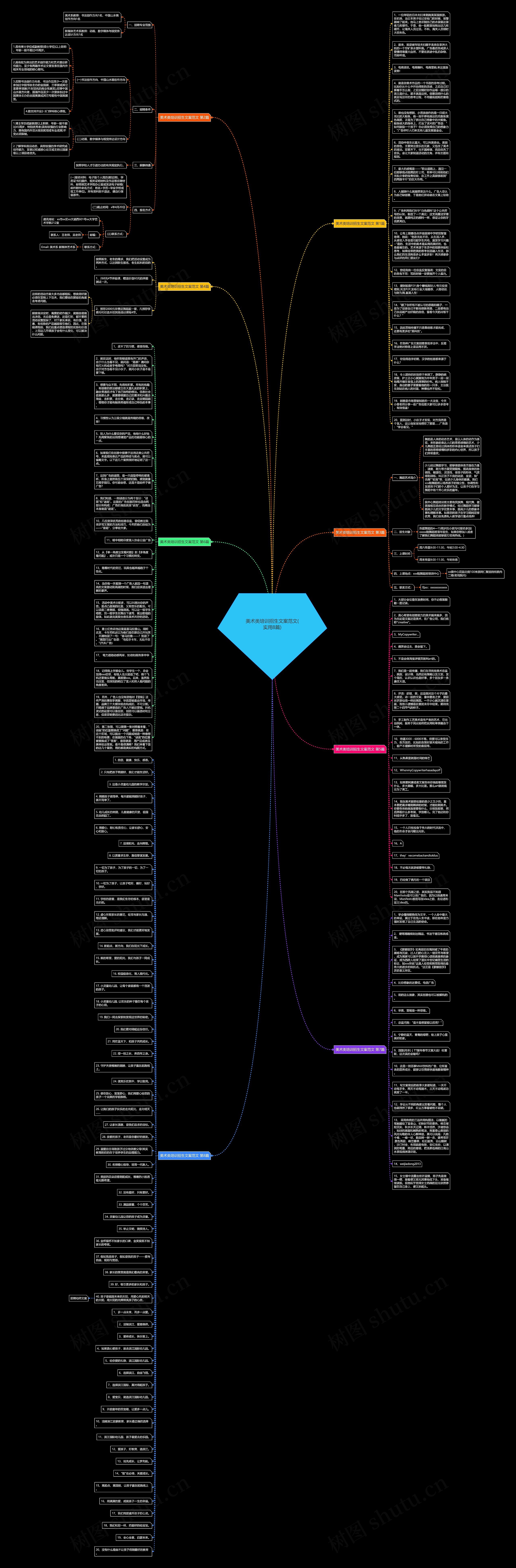 美术类培训招生文案范文(实用8篇)思维导图高清图 美术类培训招生文案范文(实用8篇)思维导图