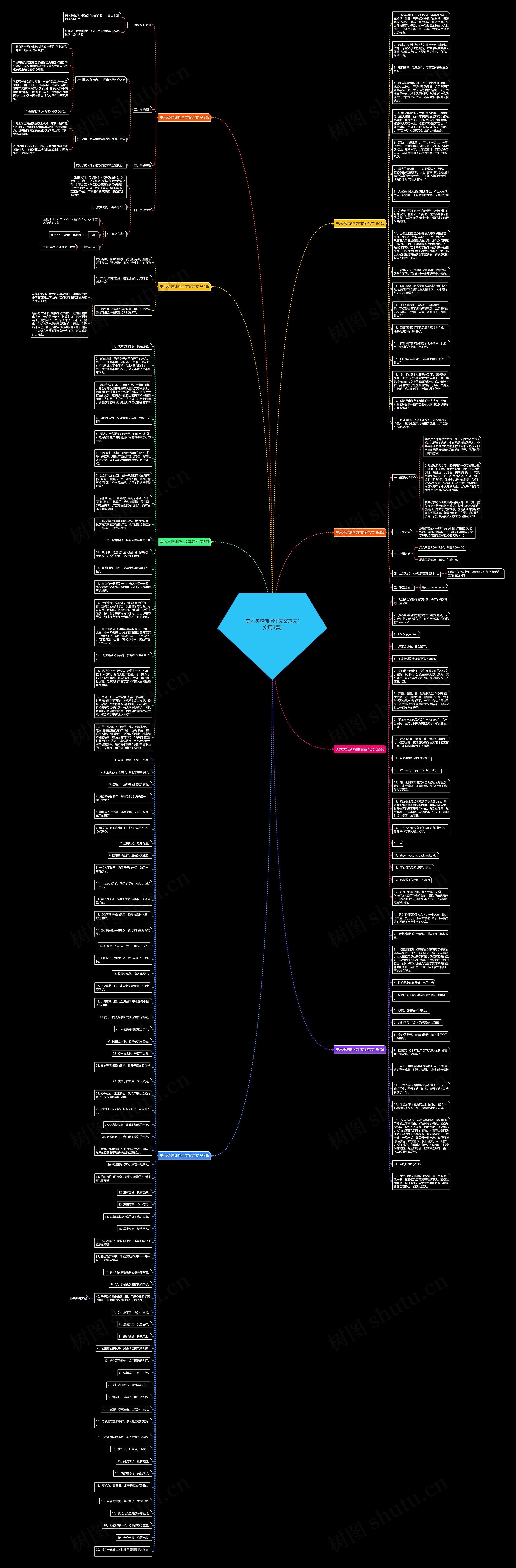 美术类培训招生文案范文(实用8篇)思维导图