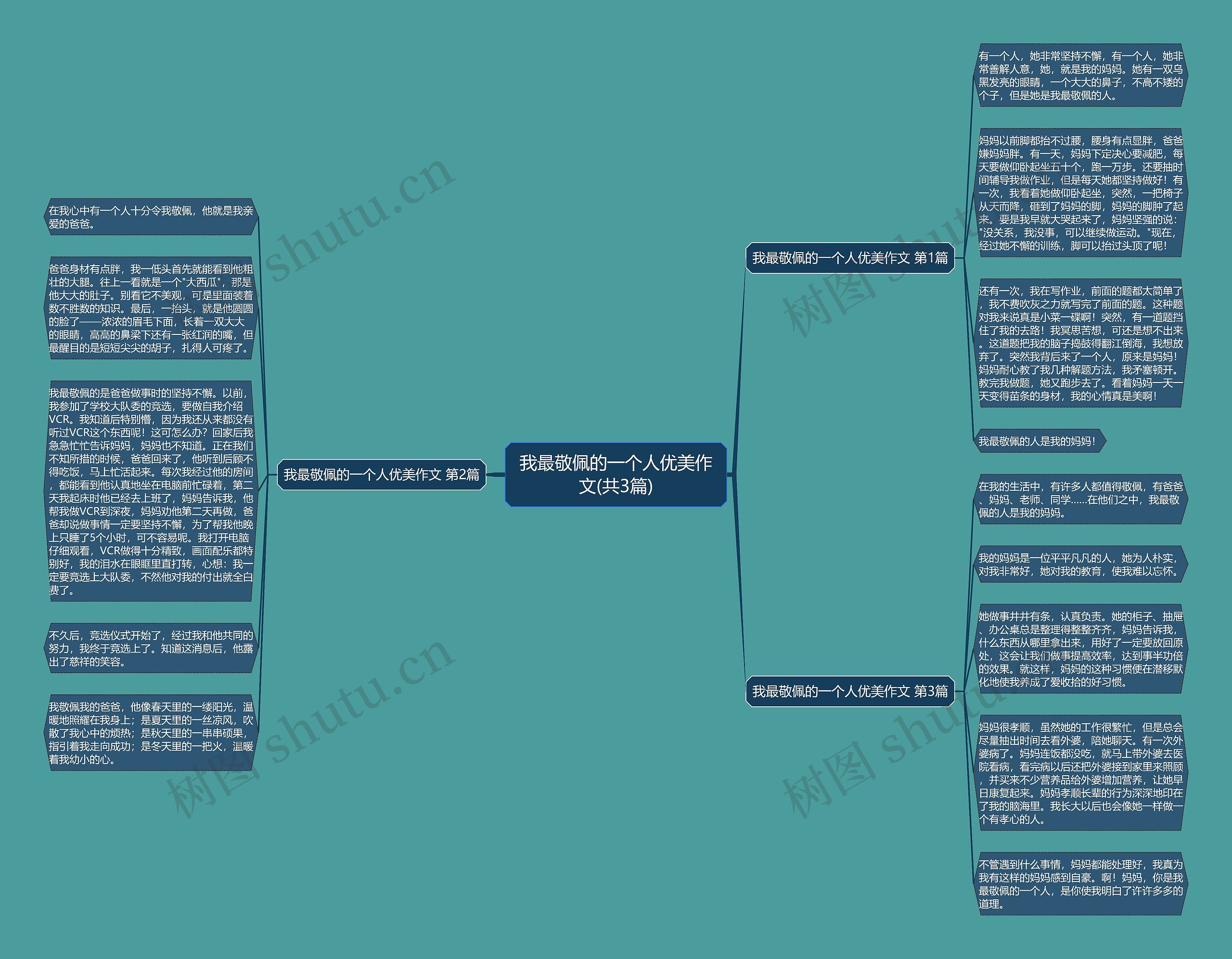 我最敬佩的一个人优美作文(共3篇)思维导图