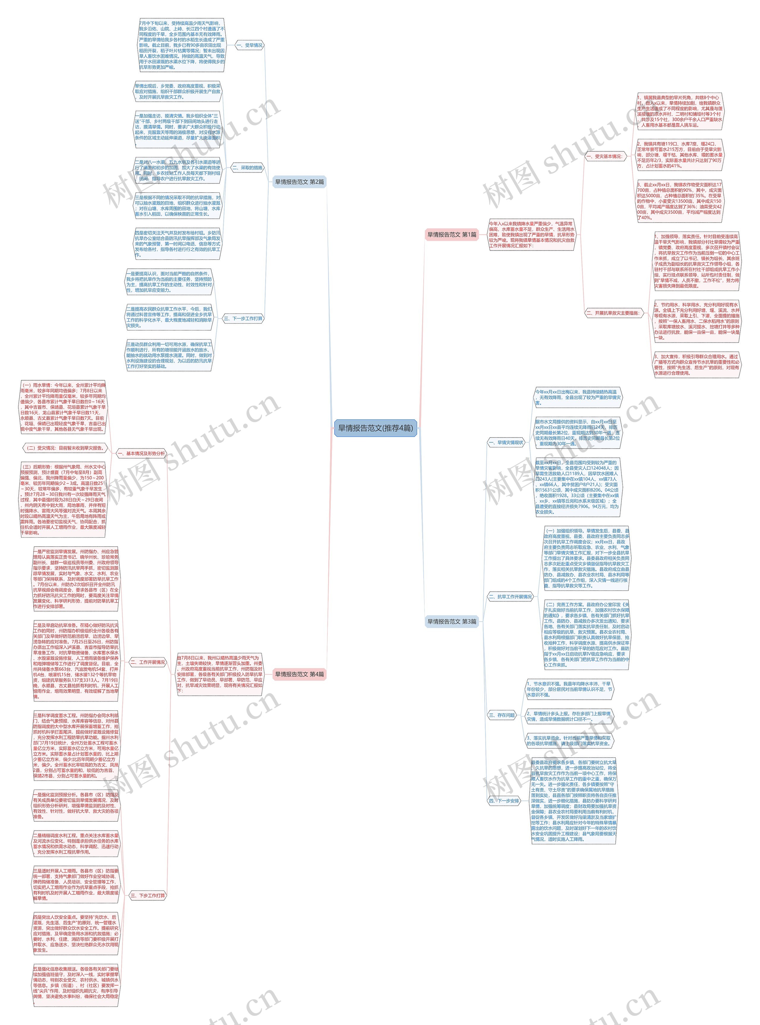 旱情报告范文(推荐4篇)思维导图
