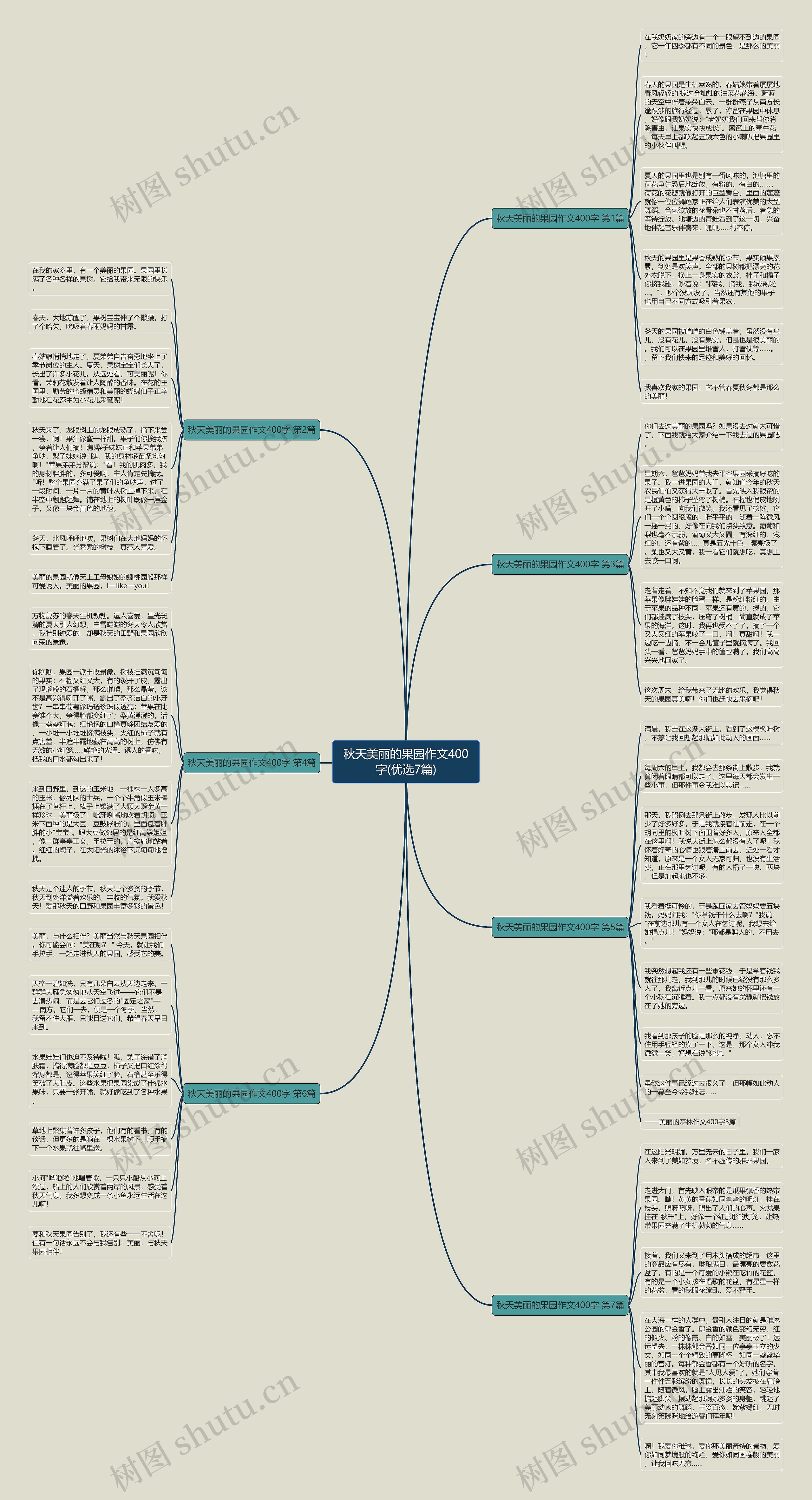 秋天美丽的果园作文400字(优选7篇)思维导图