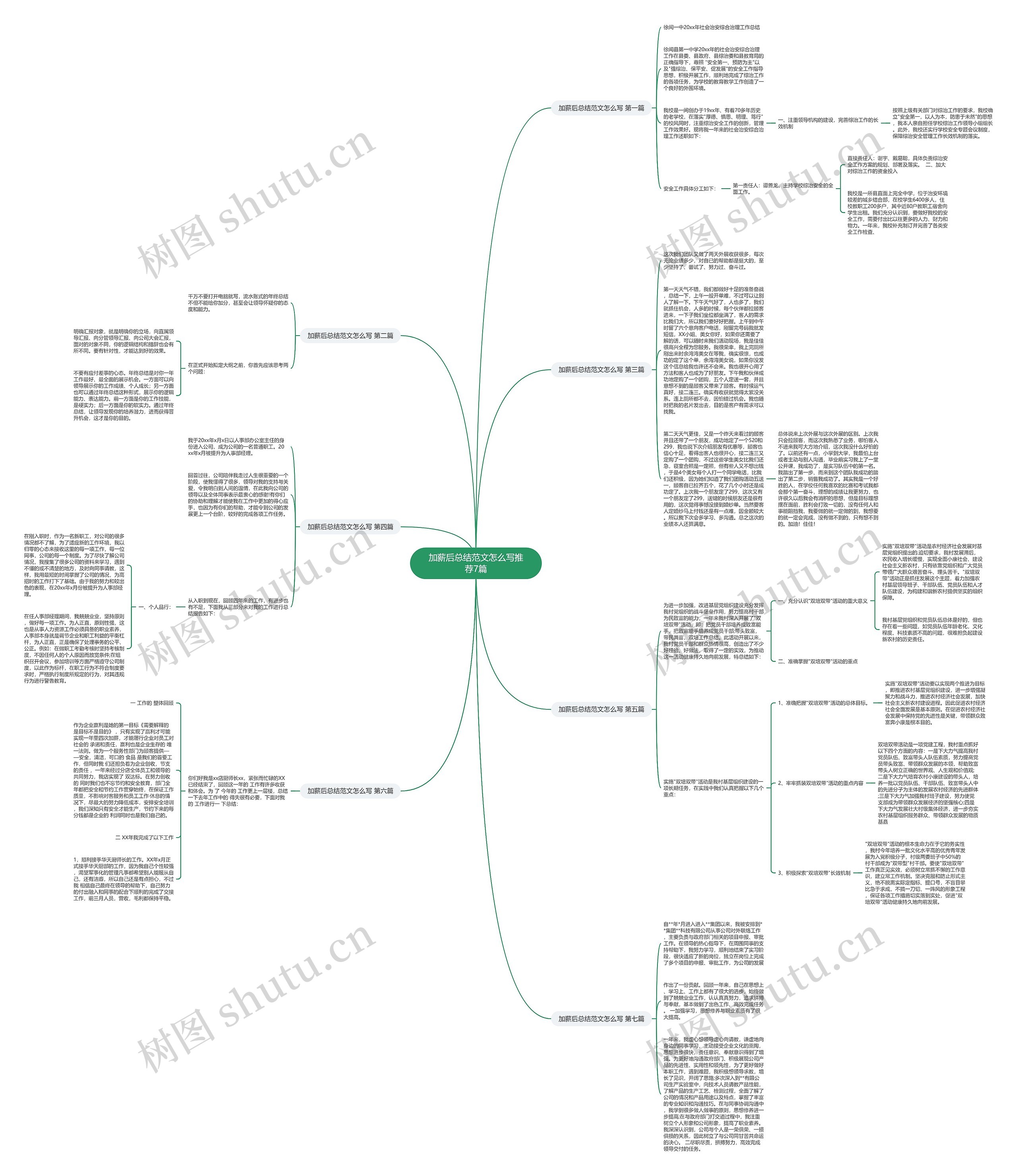加薪后总结范文怎么写推荐7篇思维导图