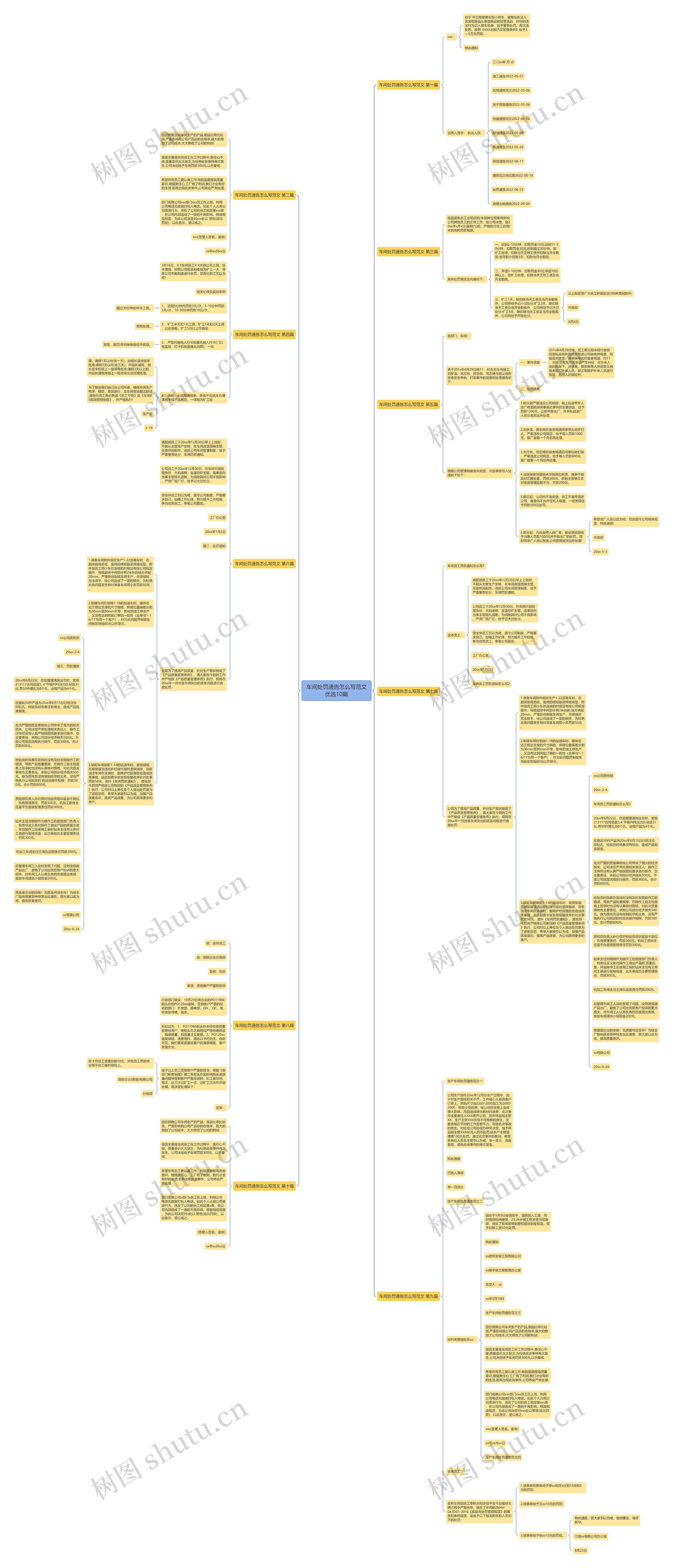 车间处罚通告怎么写范文优选10篇思维导图