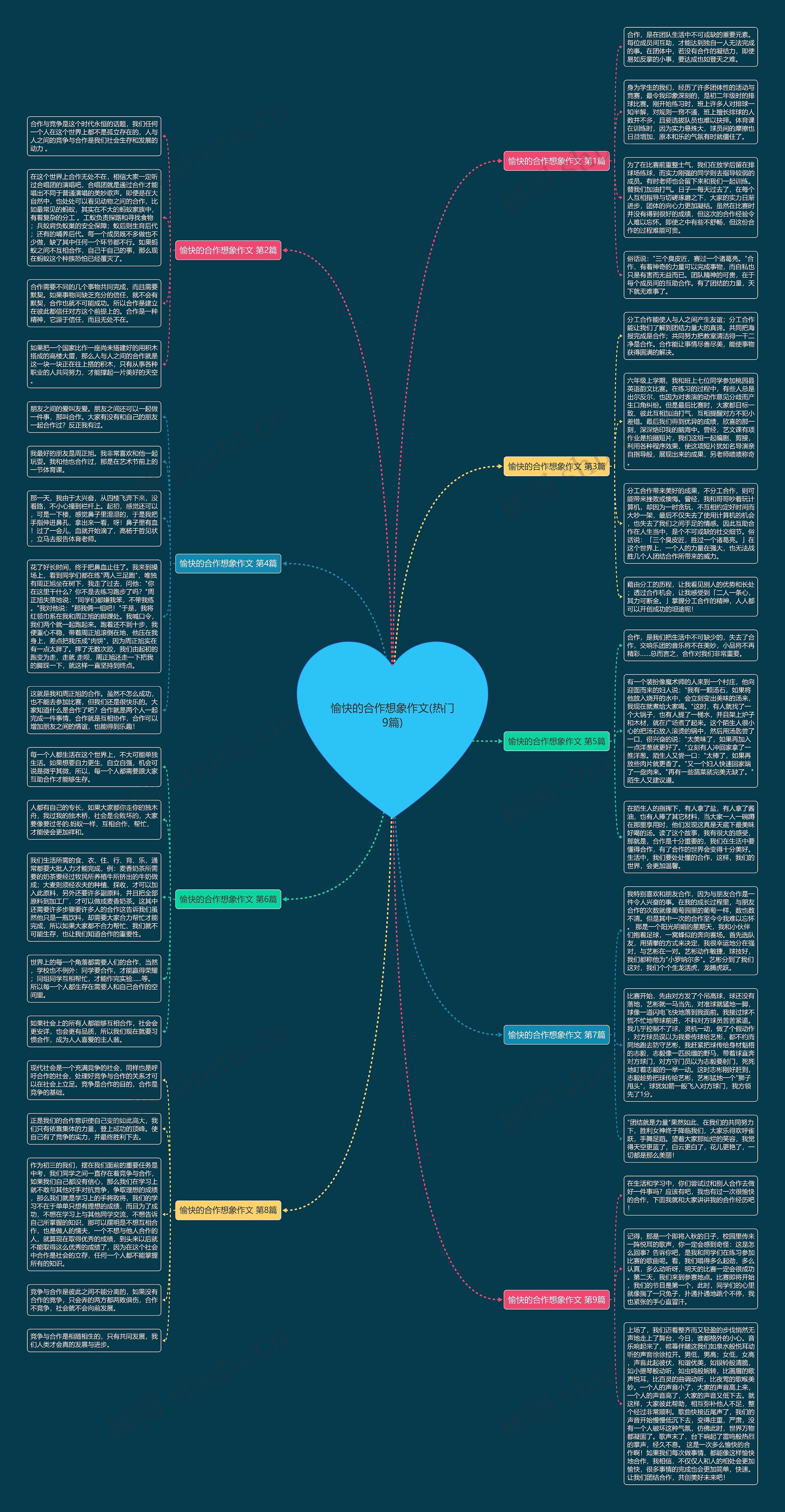 愉快的合作想象作文(热门9篇)思维导图