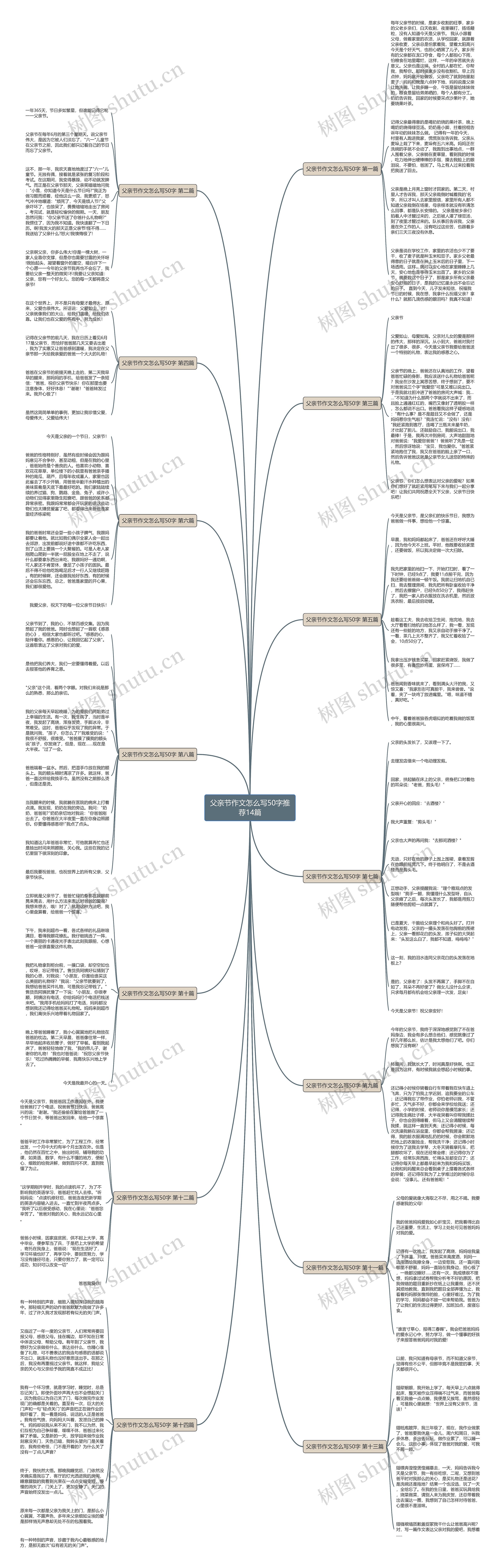 父亲节作文怎么写50字推荐14篇思维导图