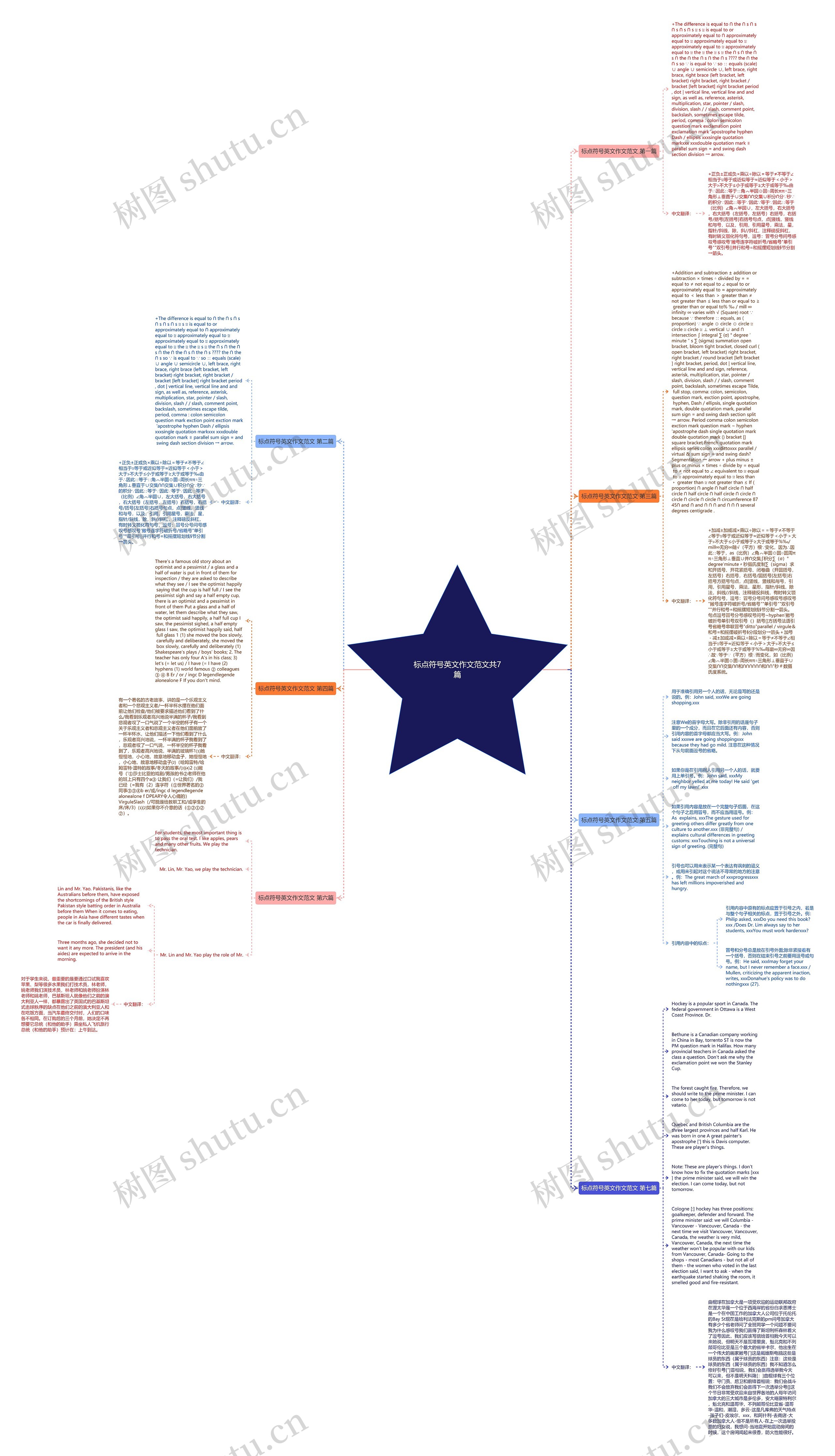 标点符号英文作文范文共7篇思维导图