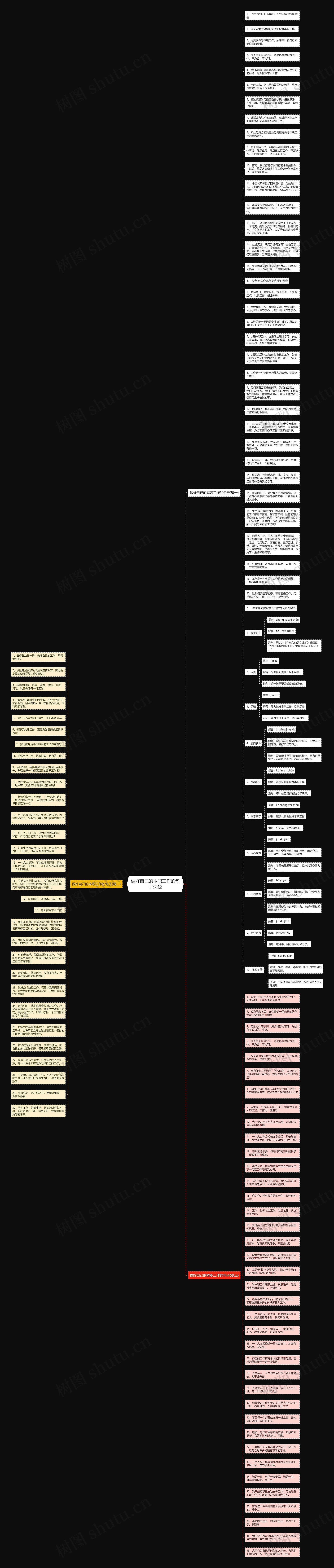 做好自己的本职工作的句子说说思维导图