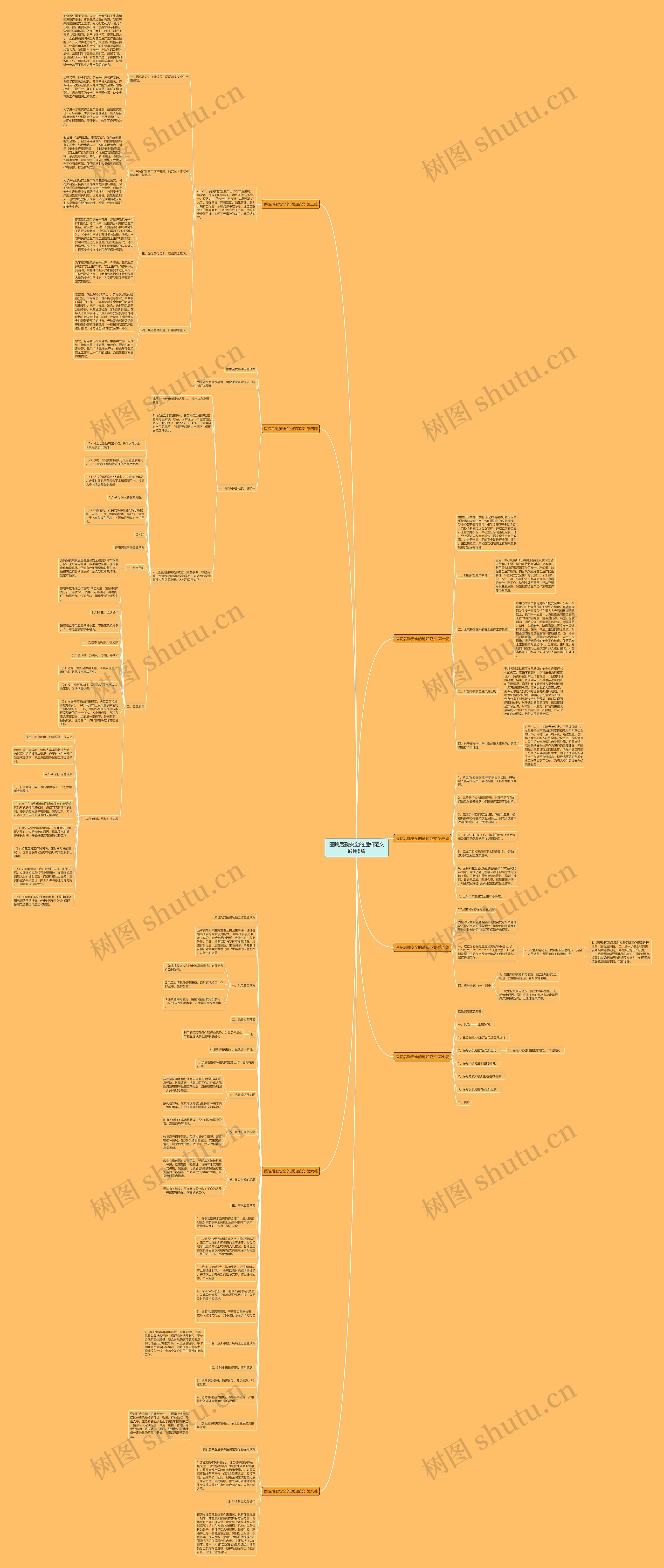 医院后勤安全的通知范文通用8篇思维导图