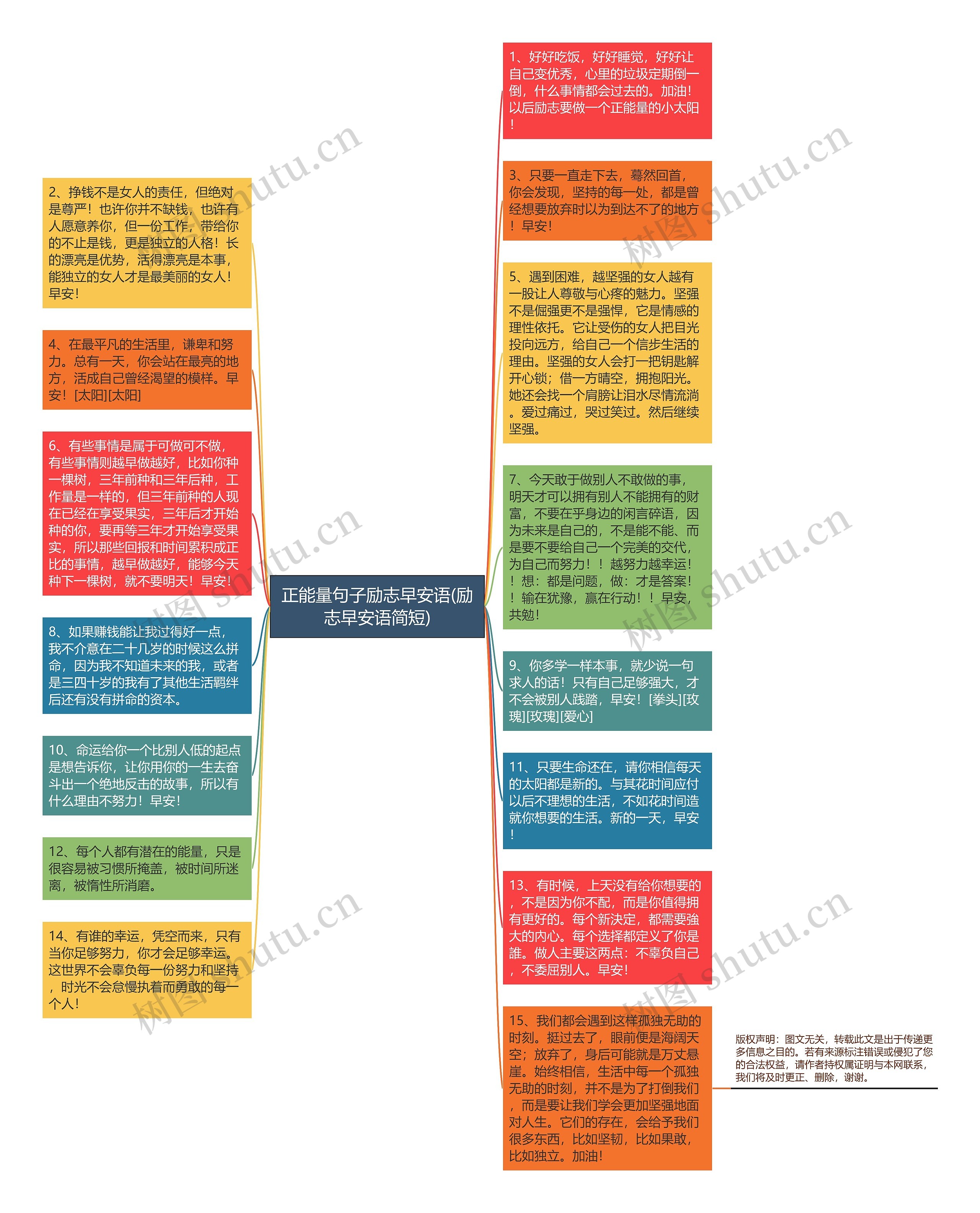 正能量句子励志早安语(励志早安语简短)思维导图