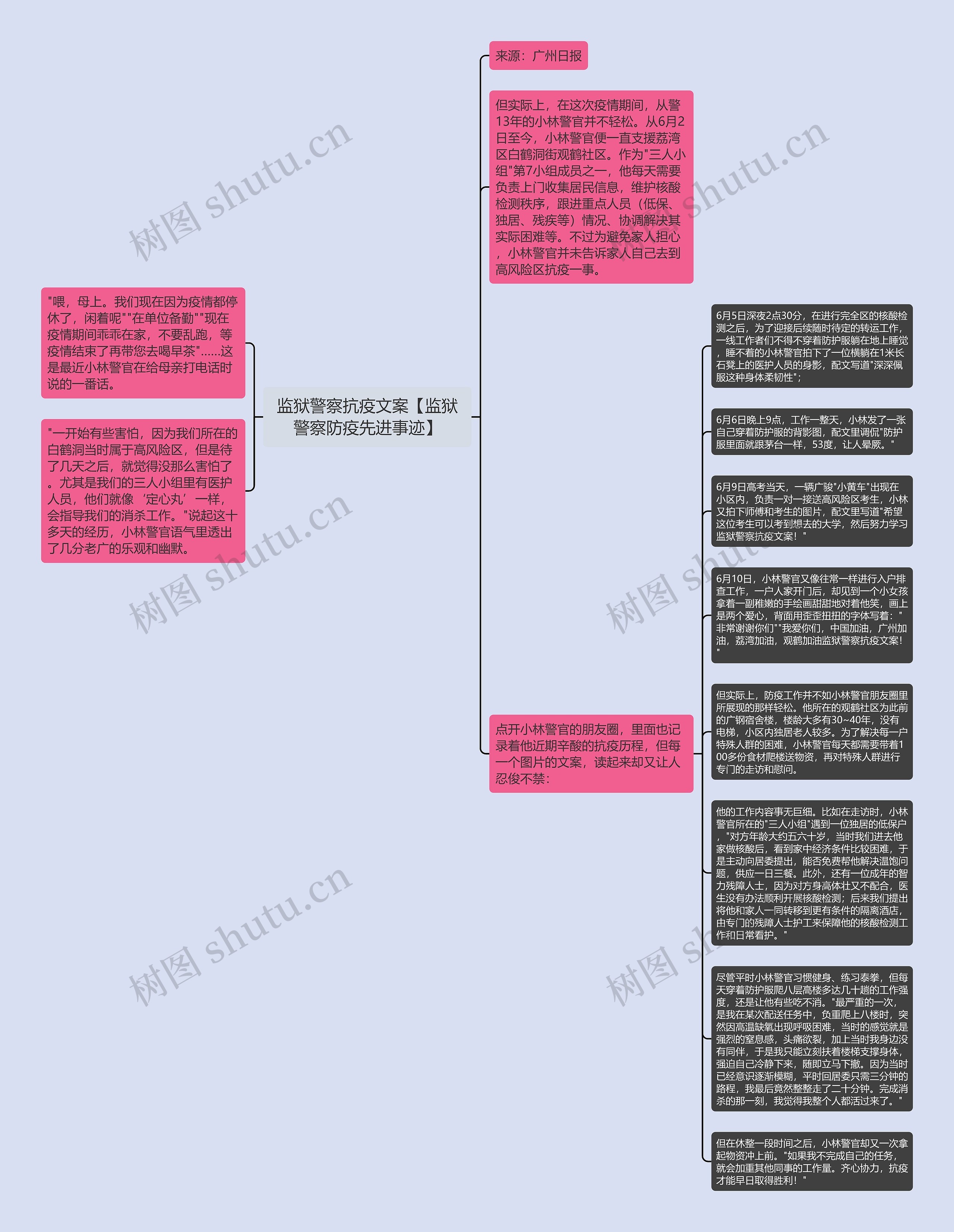 监狱警察抗疫文案【监狱警察防疫先进事迹】思维导图