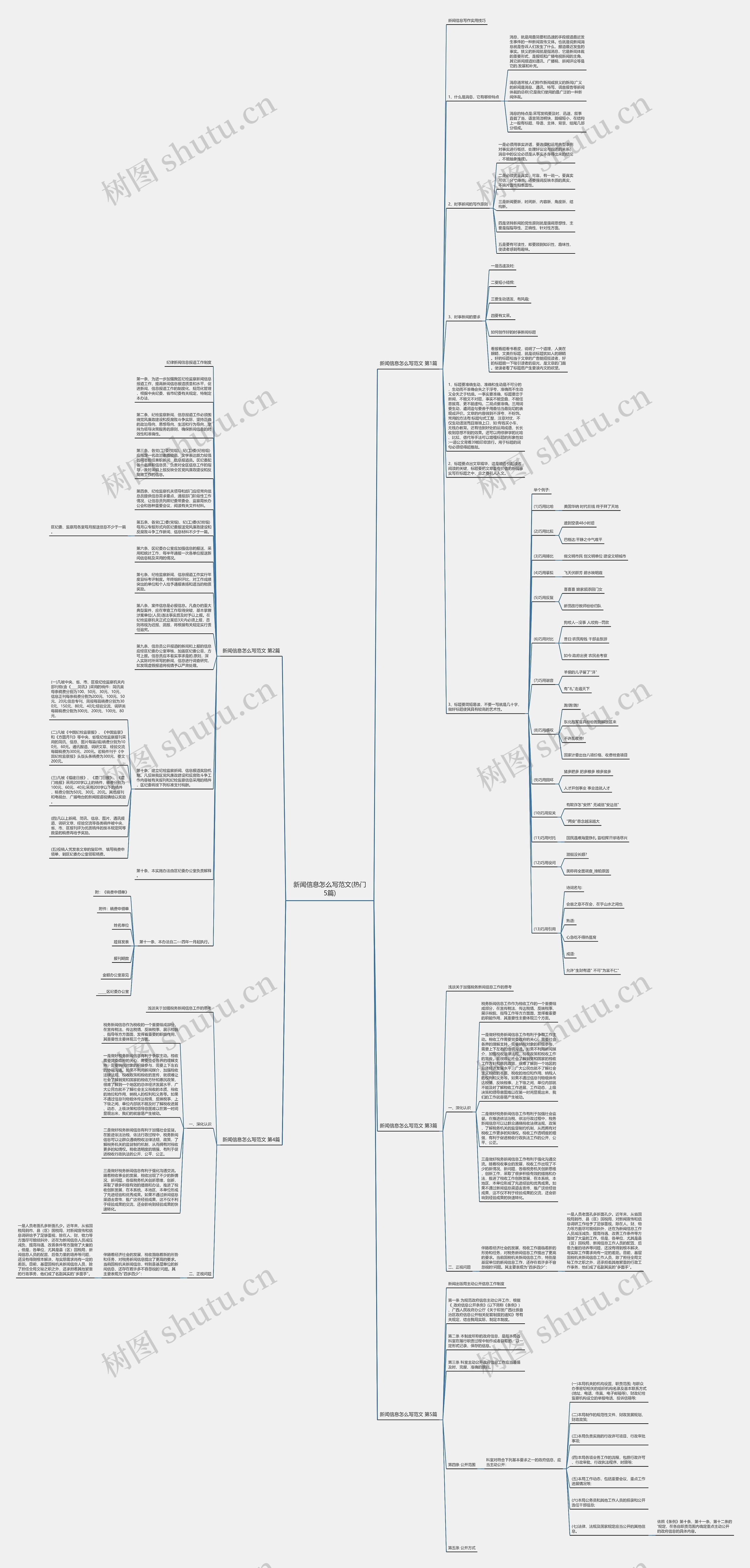 新闻信息怎么写范文(热门5篇)思维导图