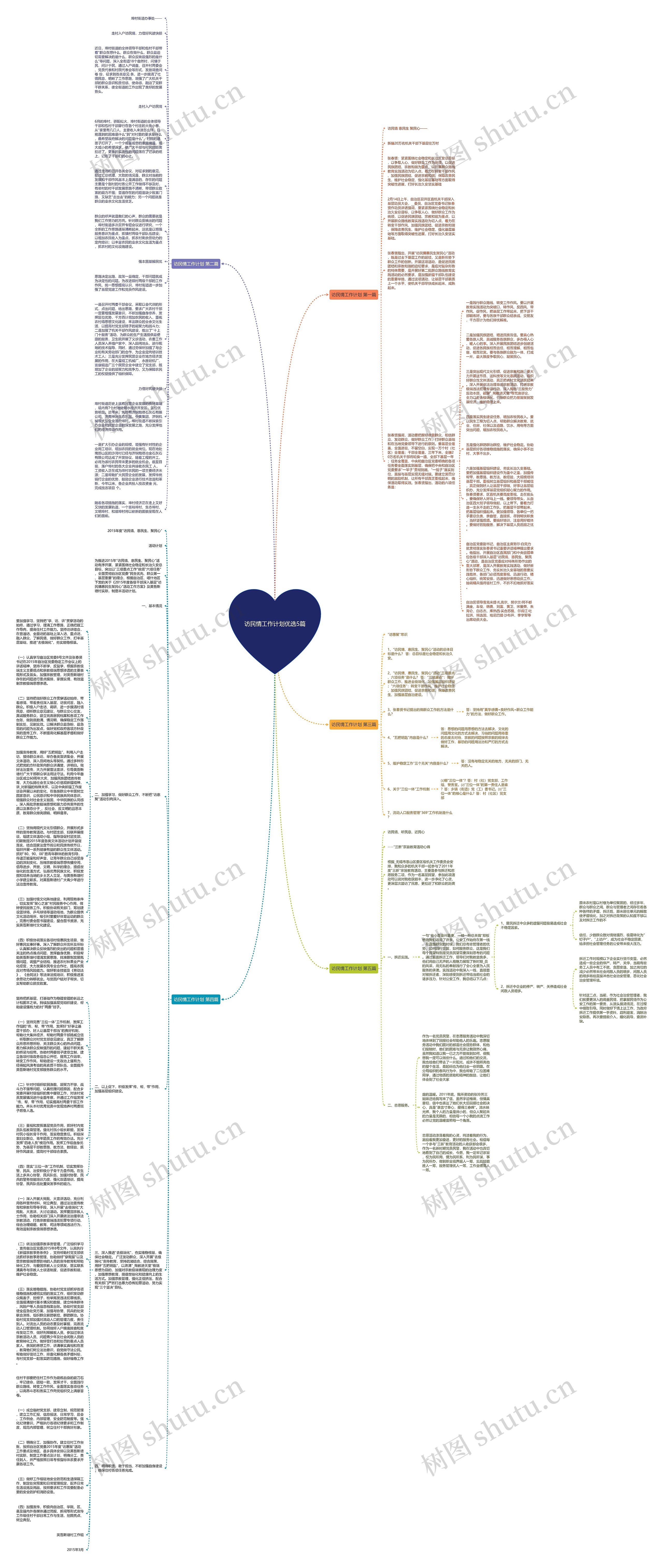 访民情工作计划优选5篇思维导图