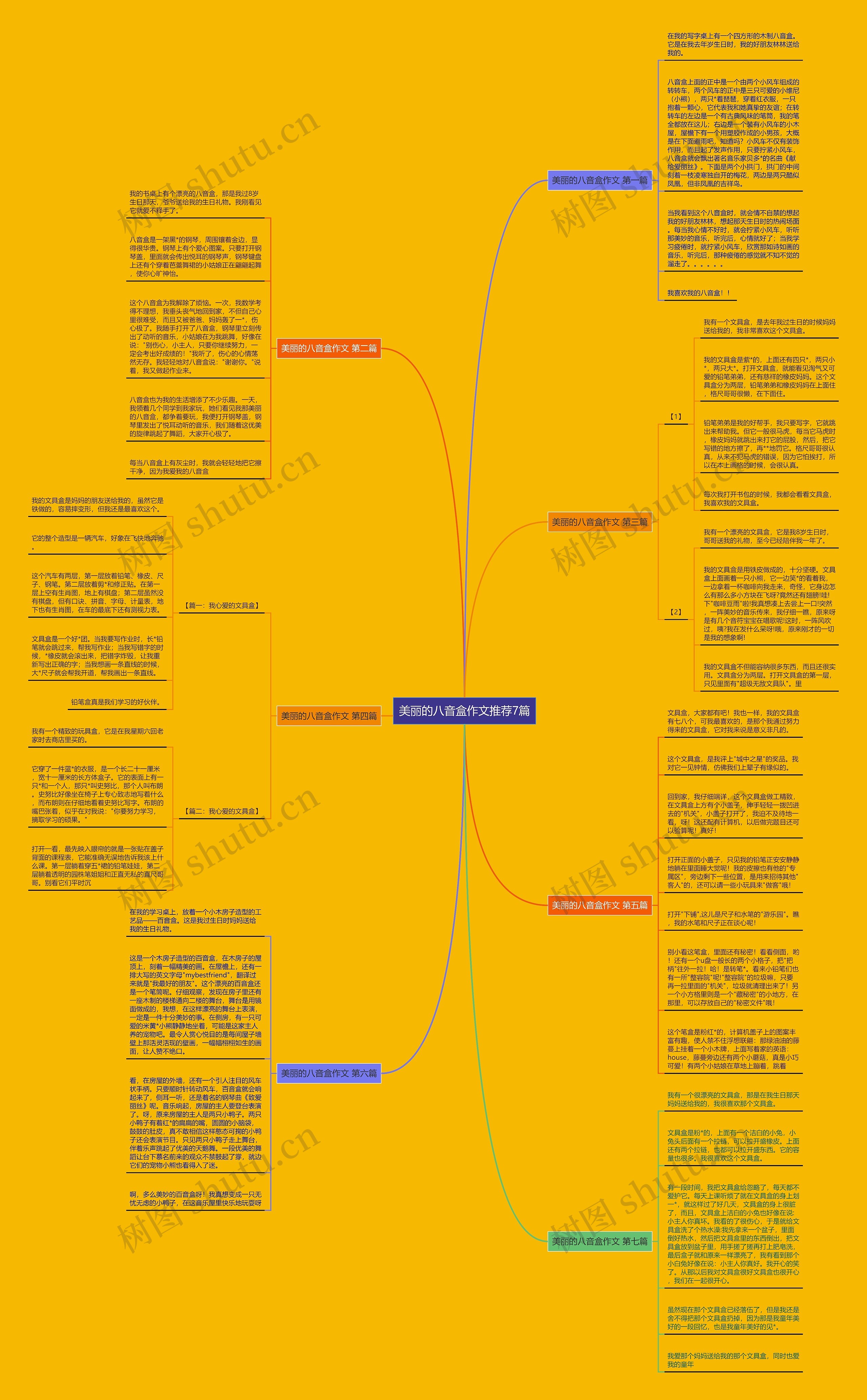 美丽的八音盒作文推荐7篇思维导图