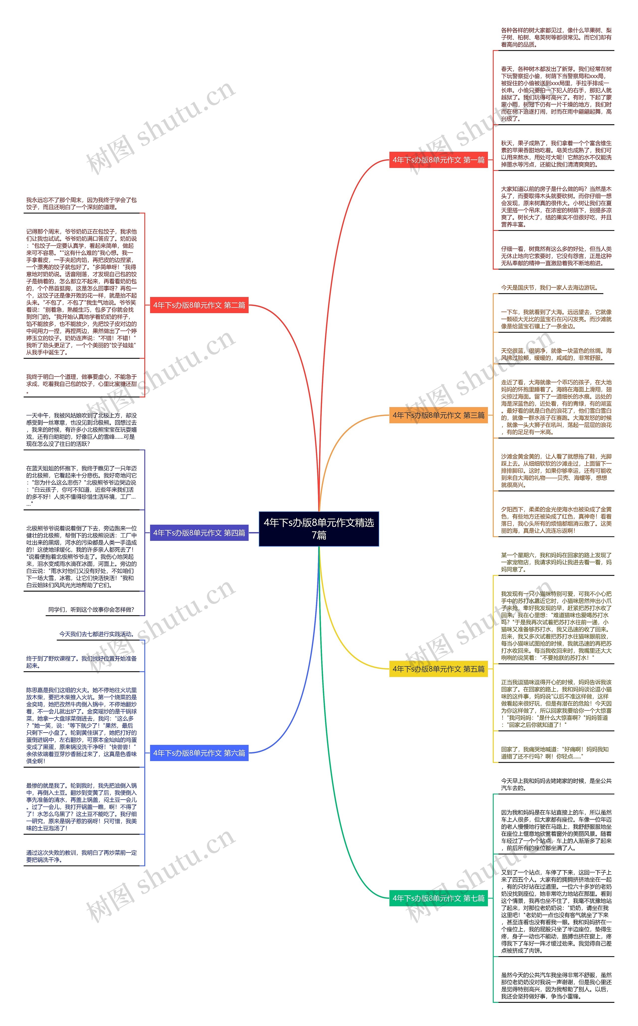 4年下s办版8单元作文精选7篇思维导图