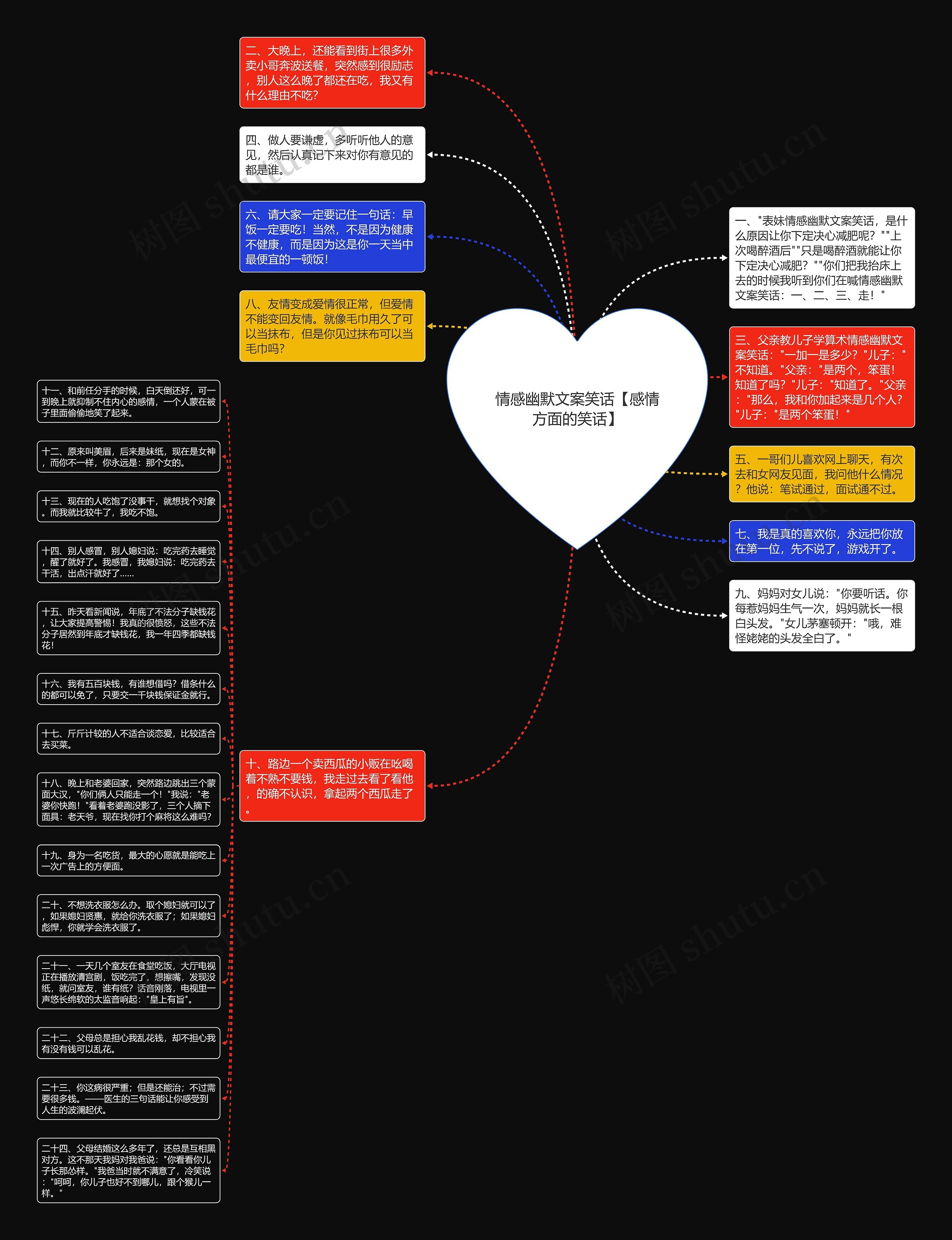 情感幽默文案笑话【感情方面的笑话】思维导图