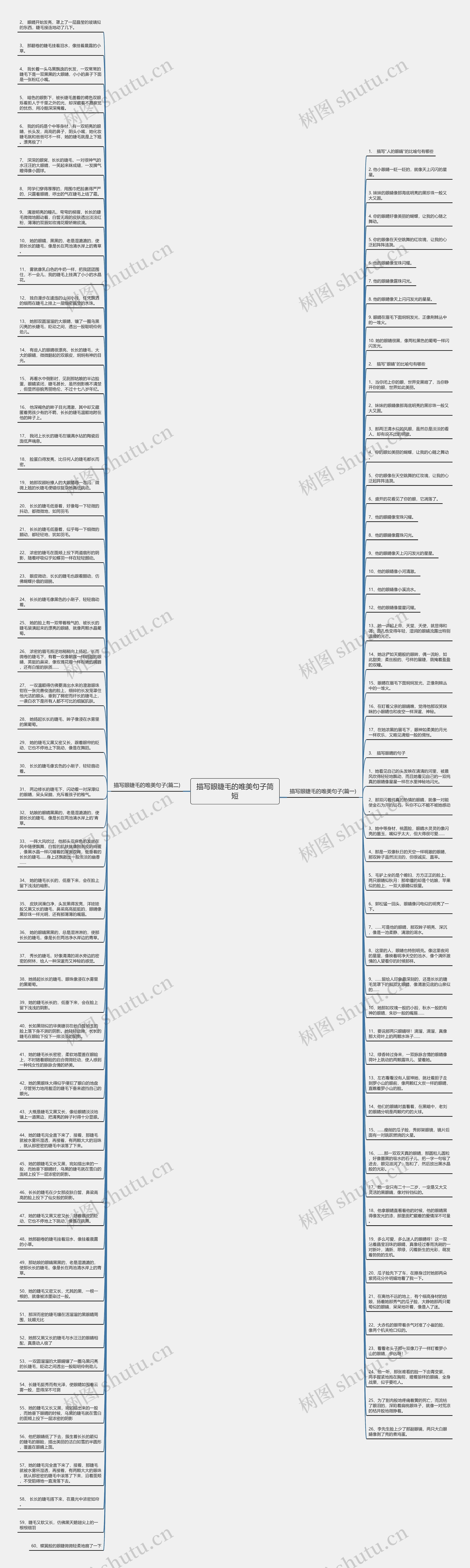 描写眼睫毛的唯美句子简短思维导图