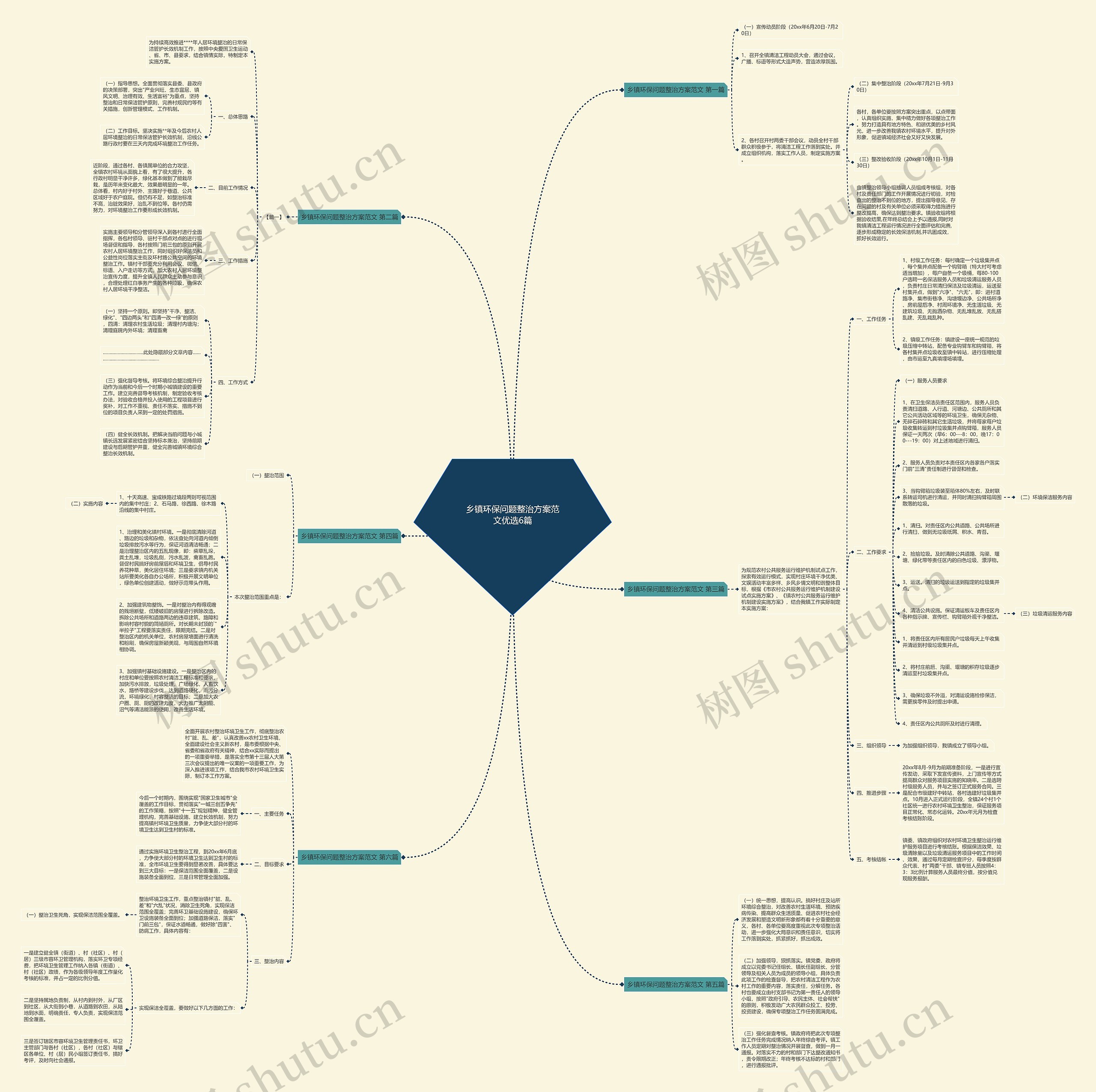 乡镇环保问题整治方案范文优选6篇思维导图