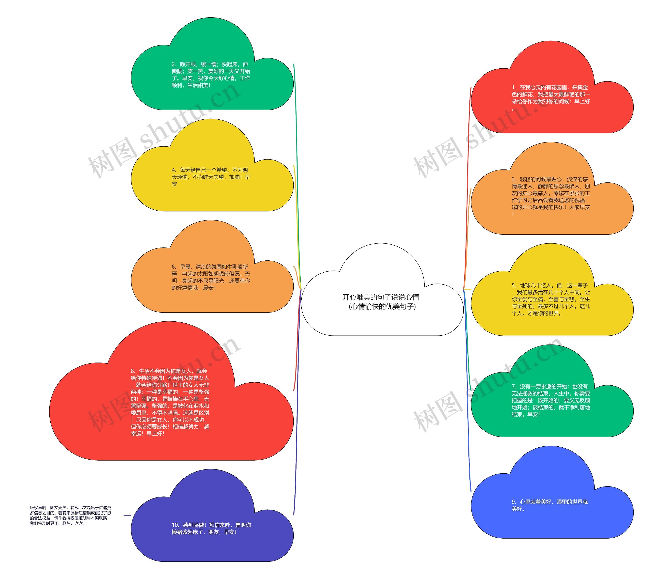 开心唯美的句子说说心情_(心情愉快的优美句子)思维导图