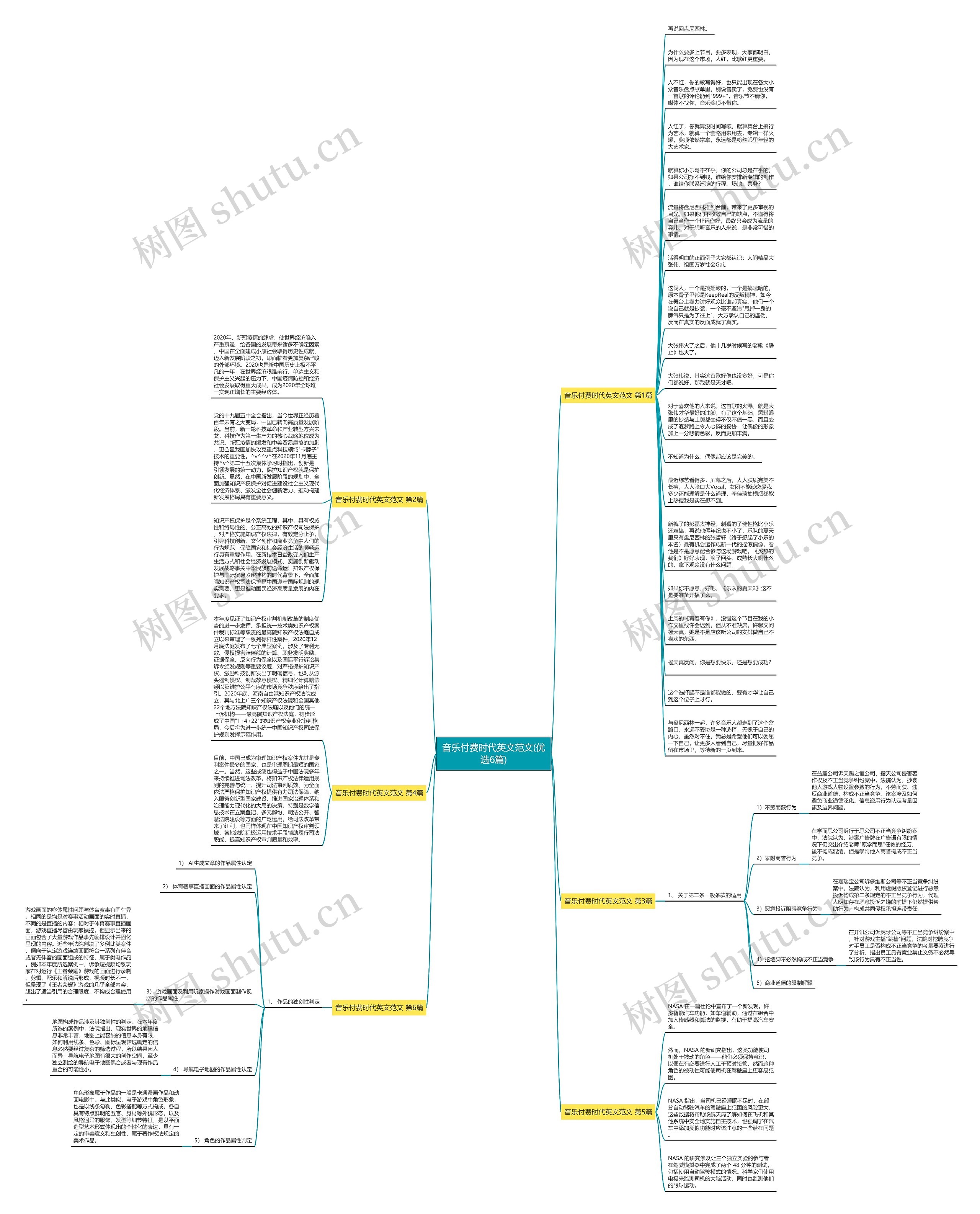 音乐付费时代英文范文(优选6篇)思维导图