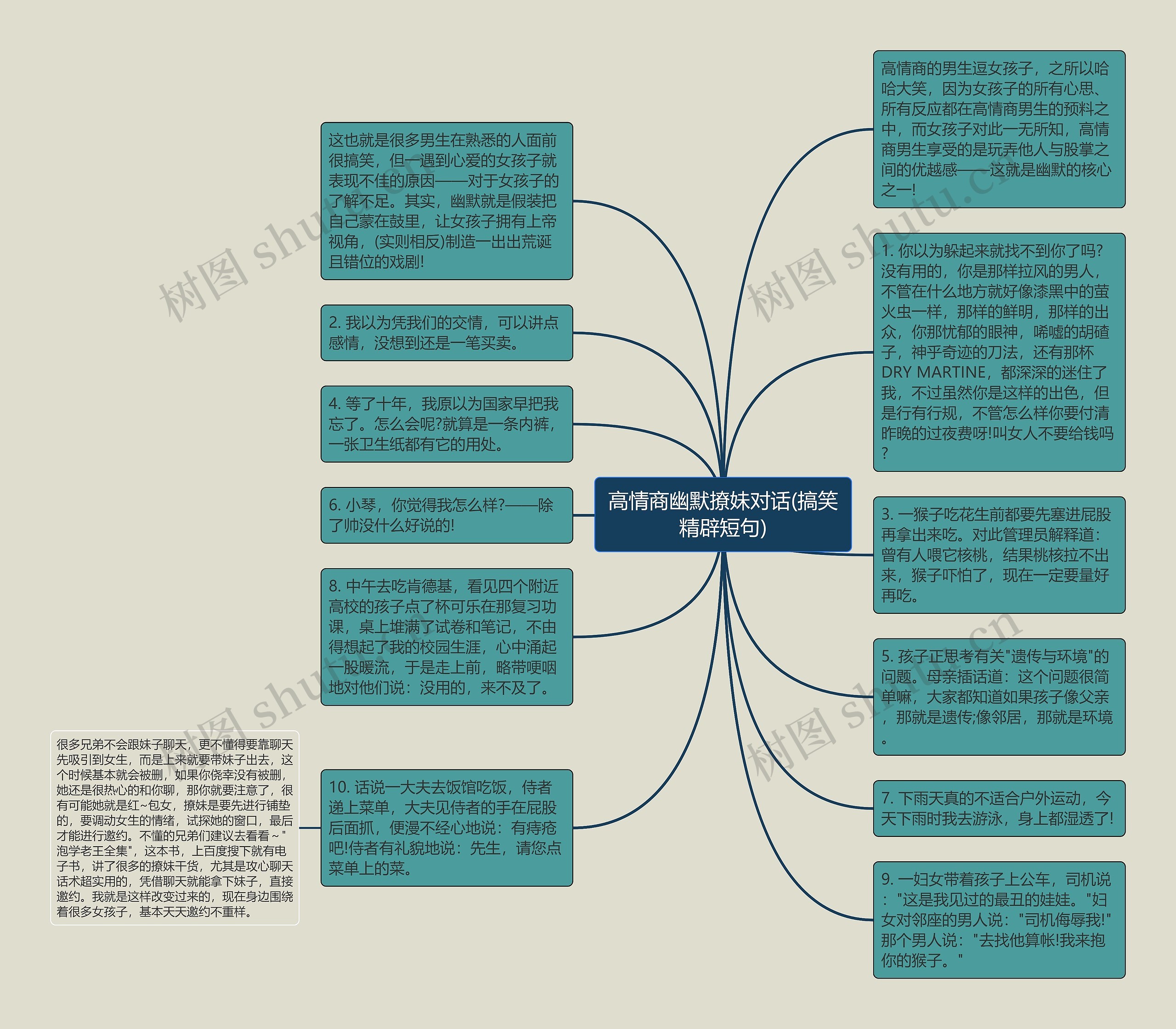 高情商幽默撩妹对话(搞笑精辟短句)思维导图