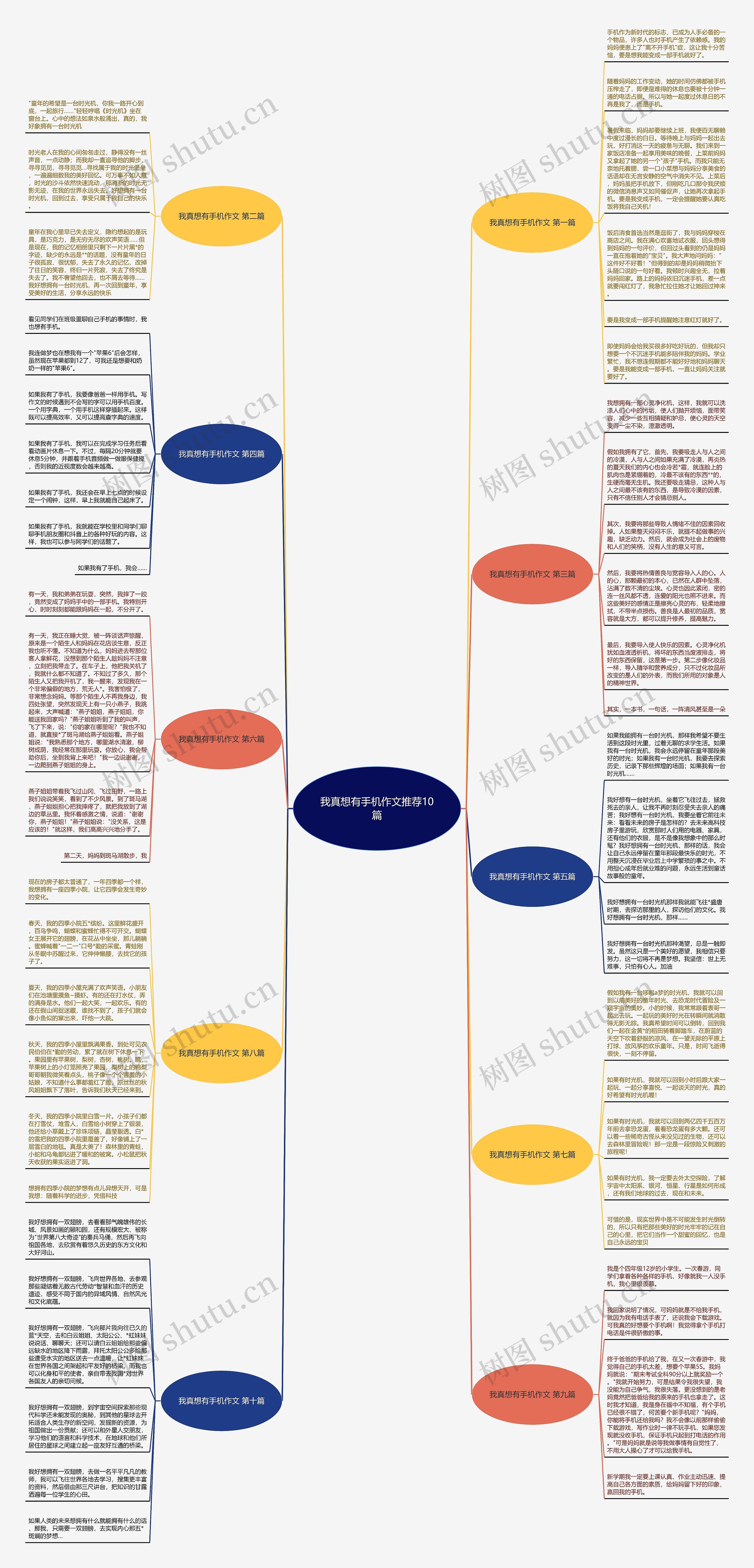 我真想有手机作文推荐10篇 我真想有手机作文推荐10篇