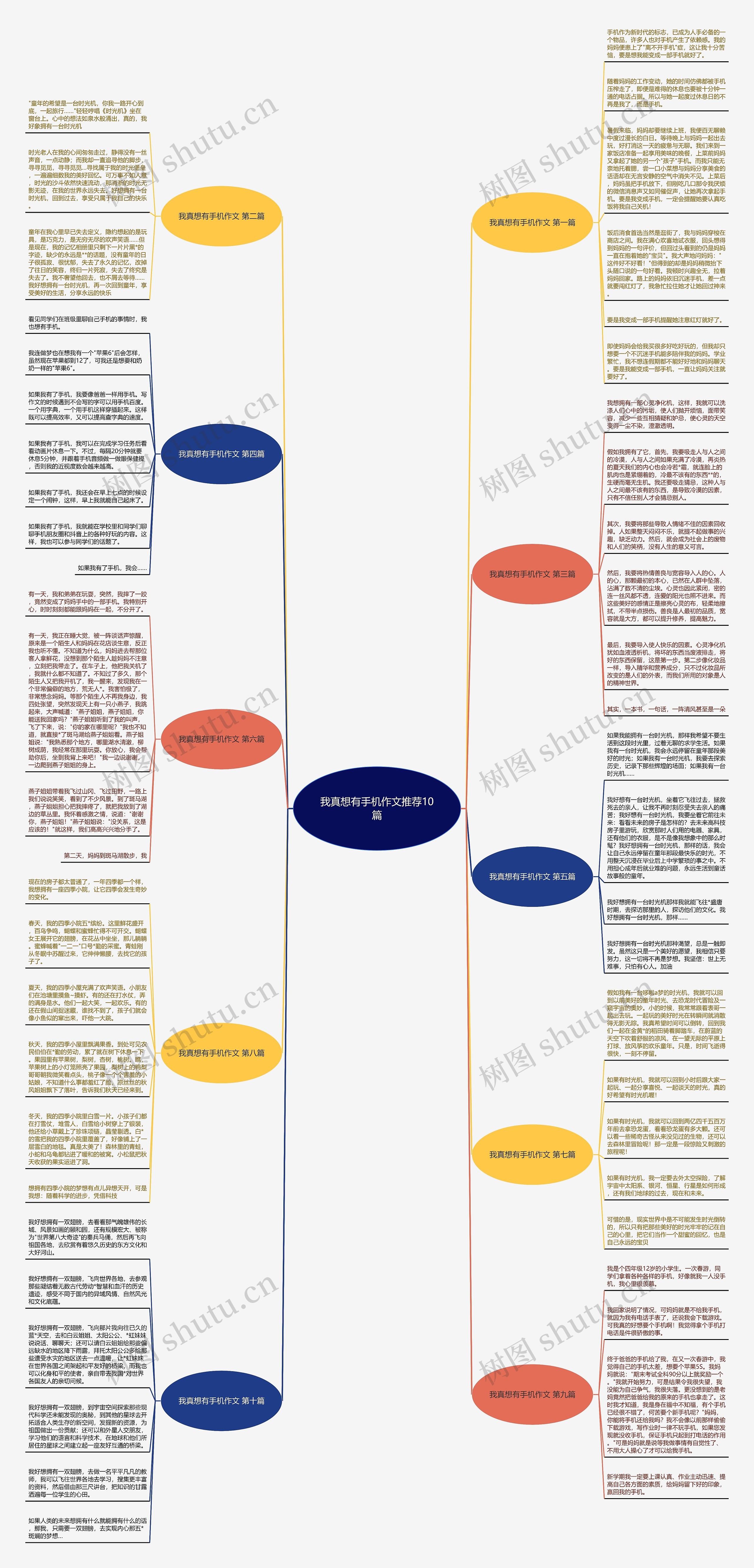 我真想有手机作文推荐10篇思维导图